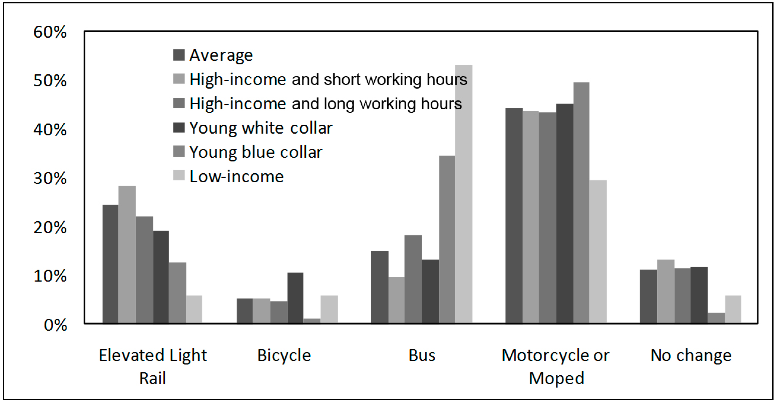 Sustainability 07 05857 g004