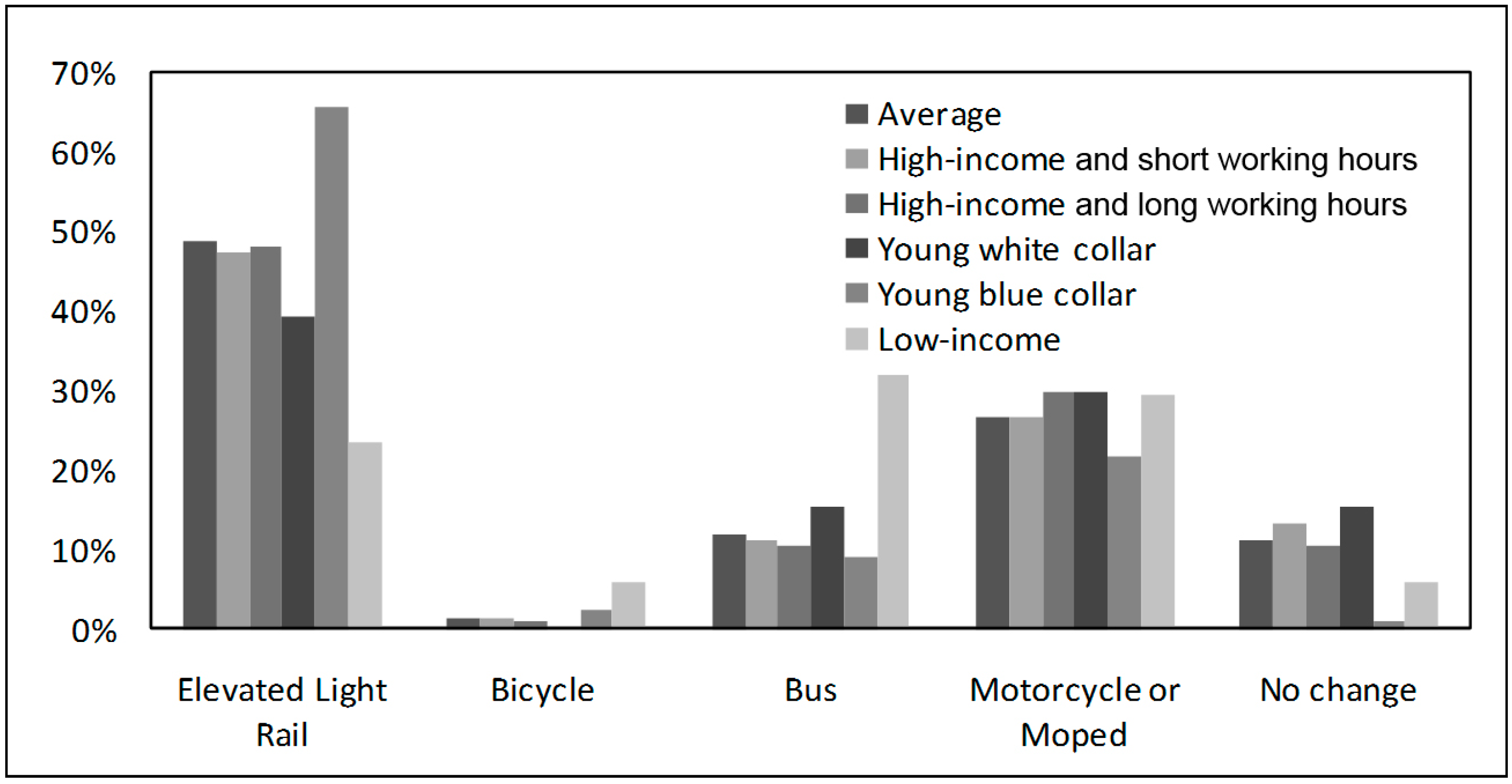 Sustainability 07 05857 g005
