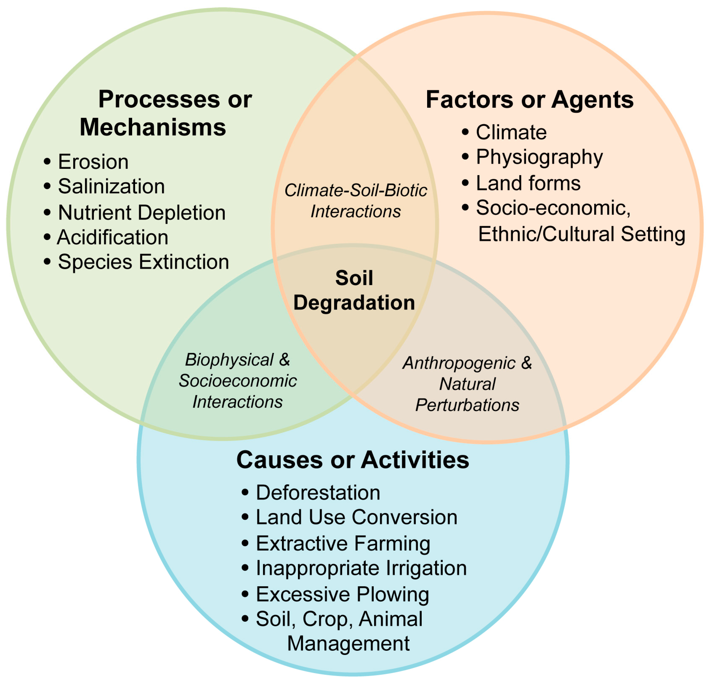 Sustainability 07 05875 g003