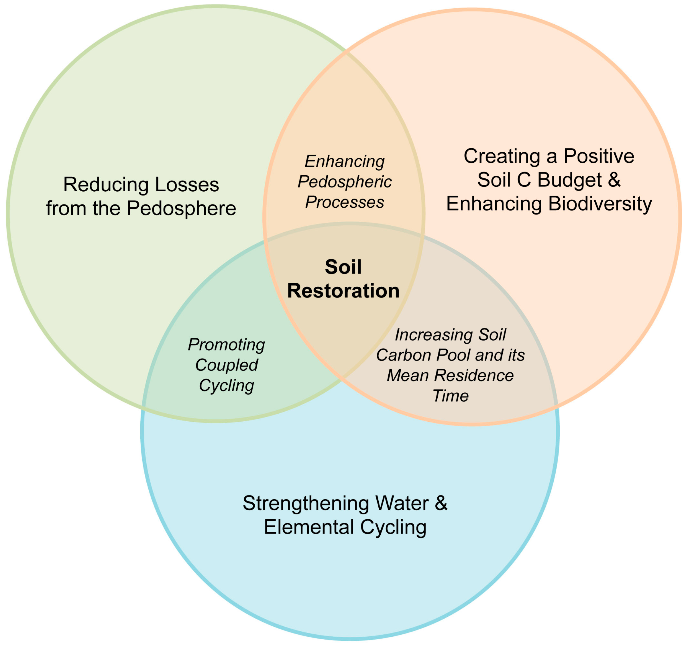 Sustainability 07 05875 g005