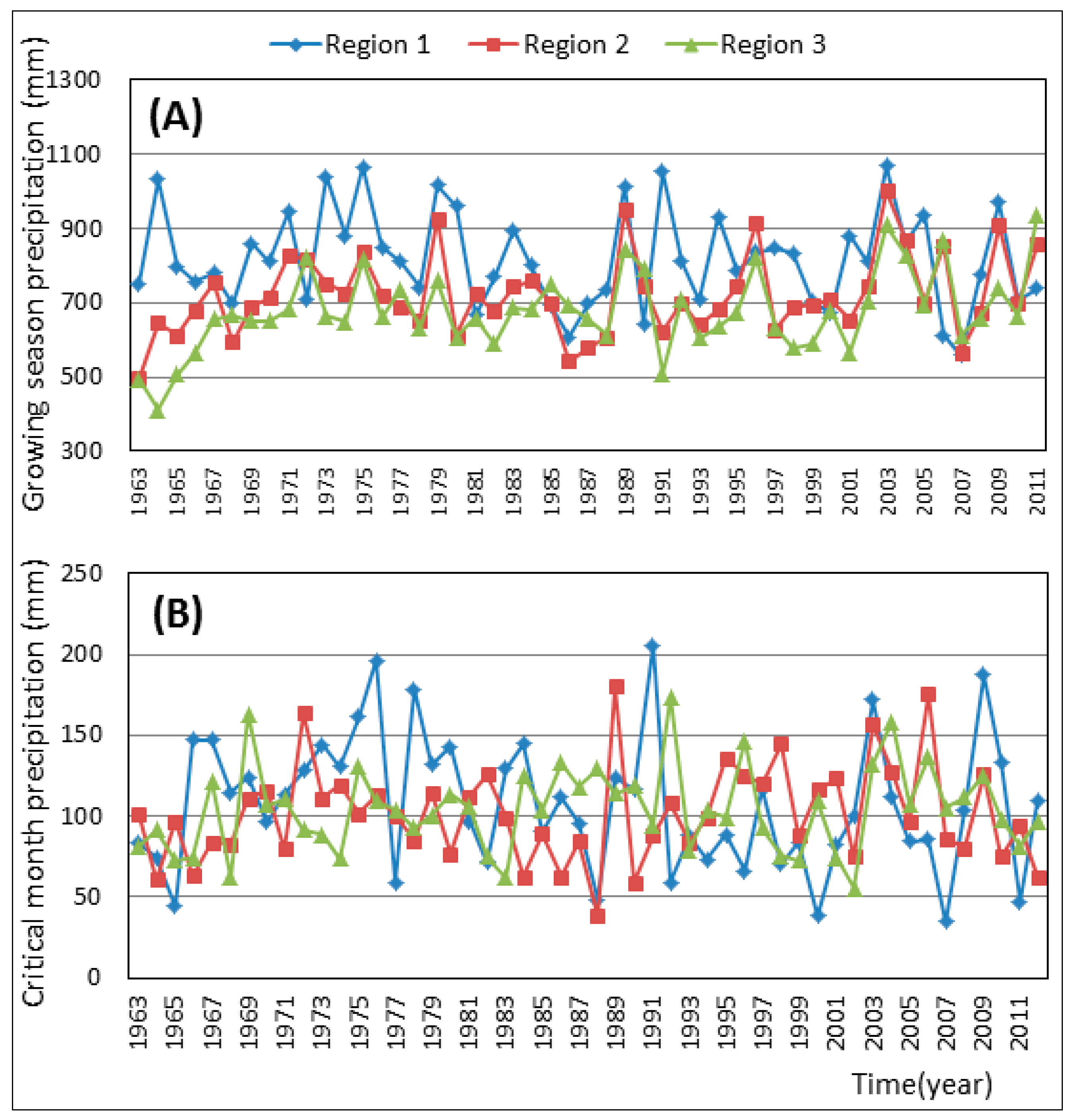 Sustainability 07 05996 g002