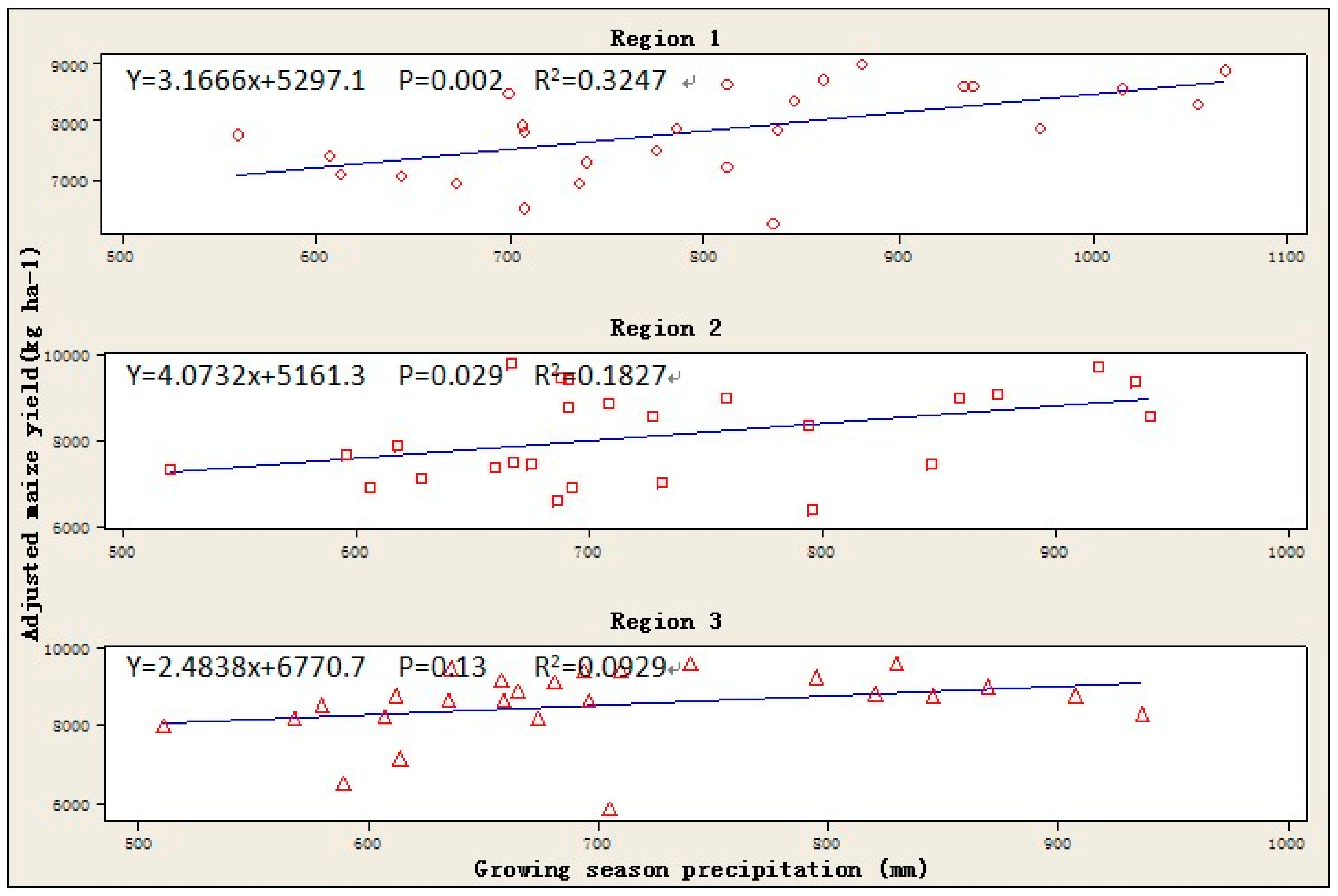 Sustainability 07 05996 g004