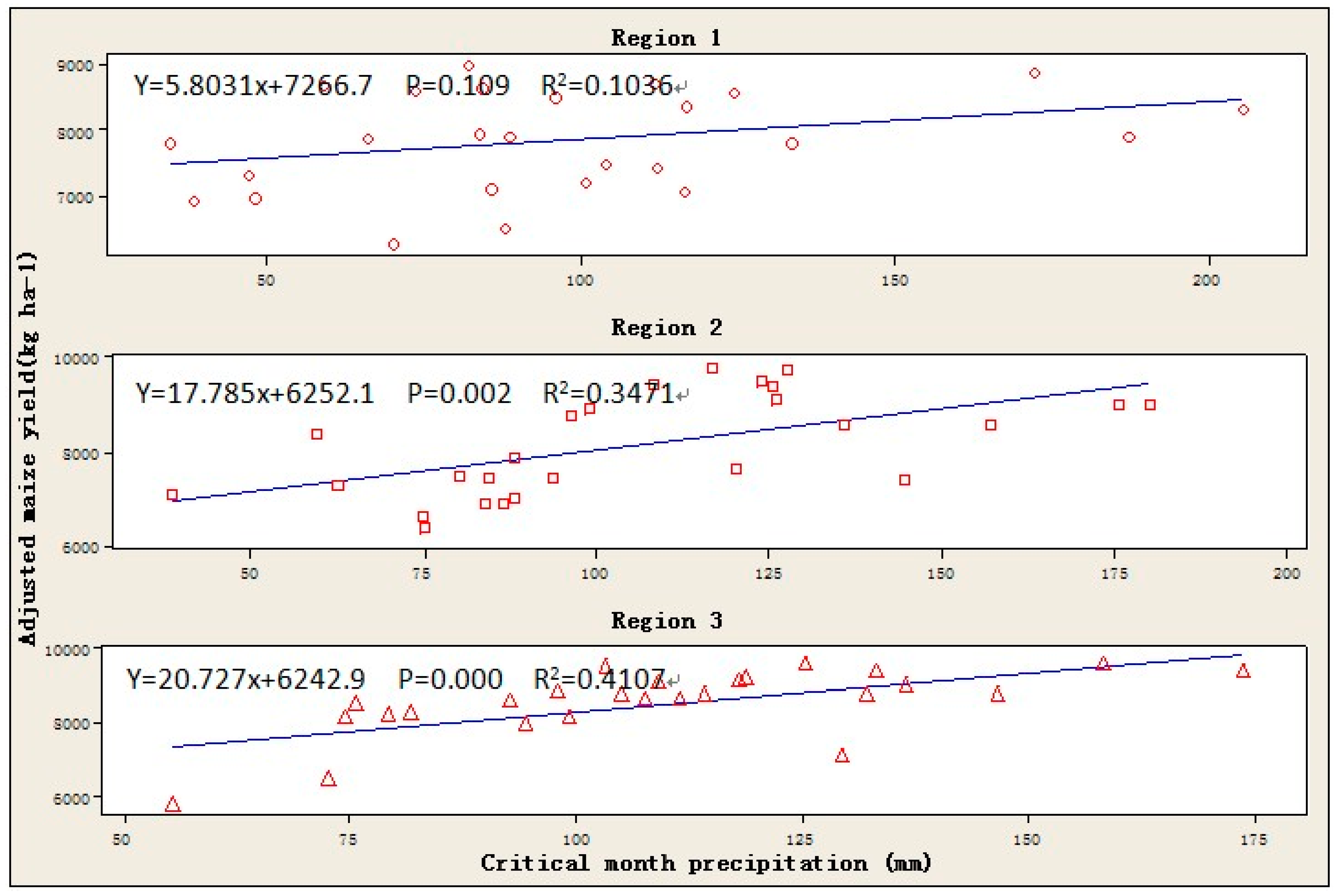 Sustainability 07 05996 g005