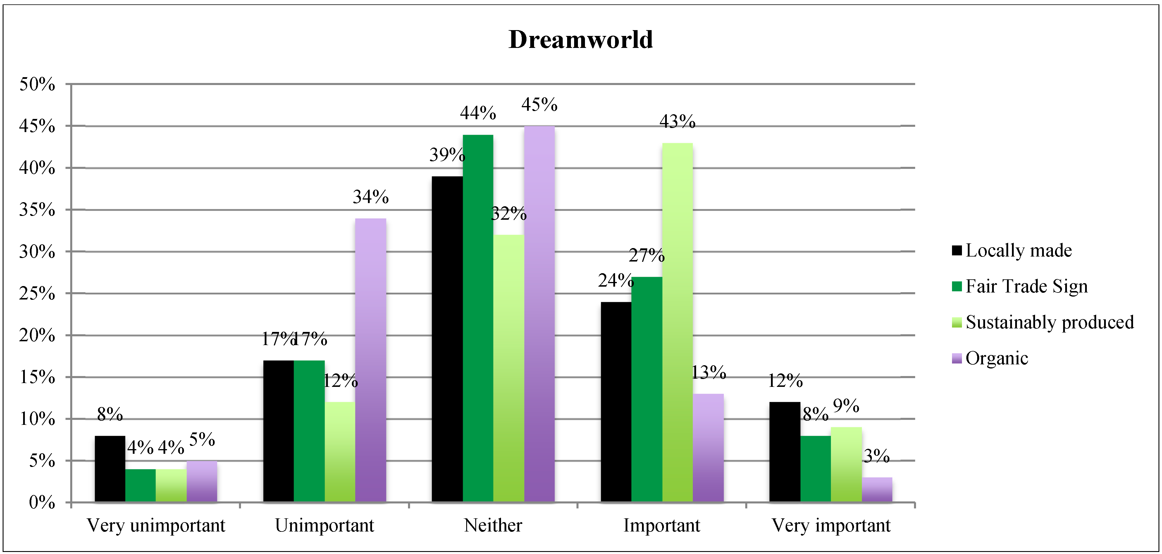 Sustainability 07 06011 g003 1024