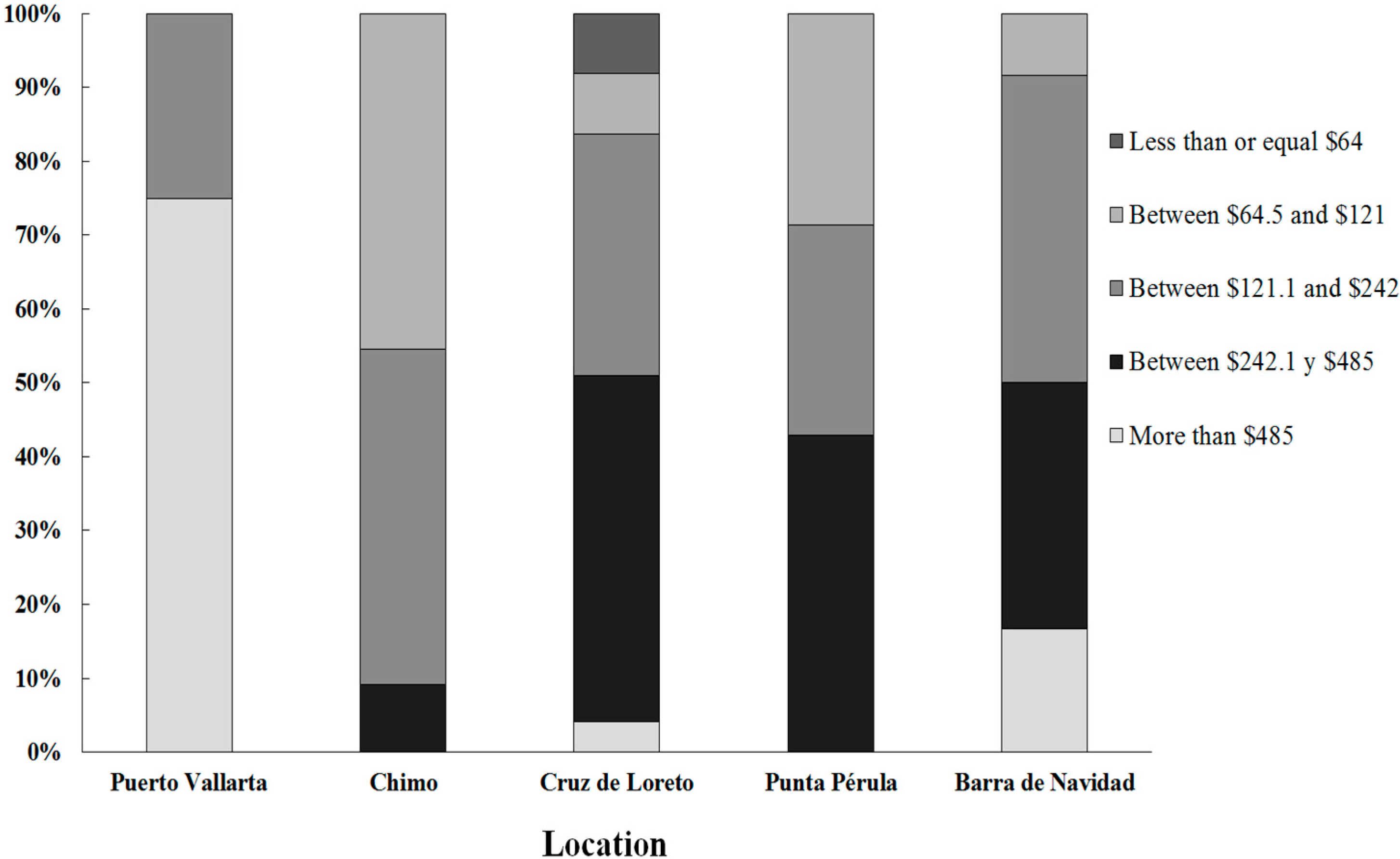 Sustainability 07 06046 g003 1024