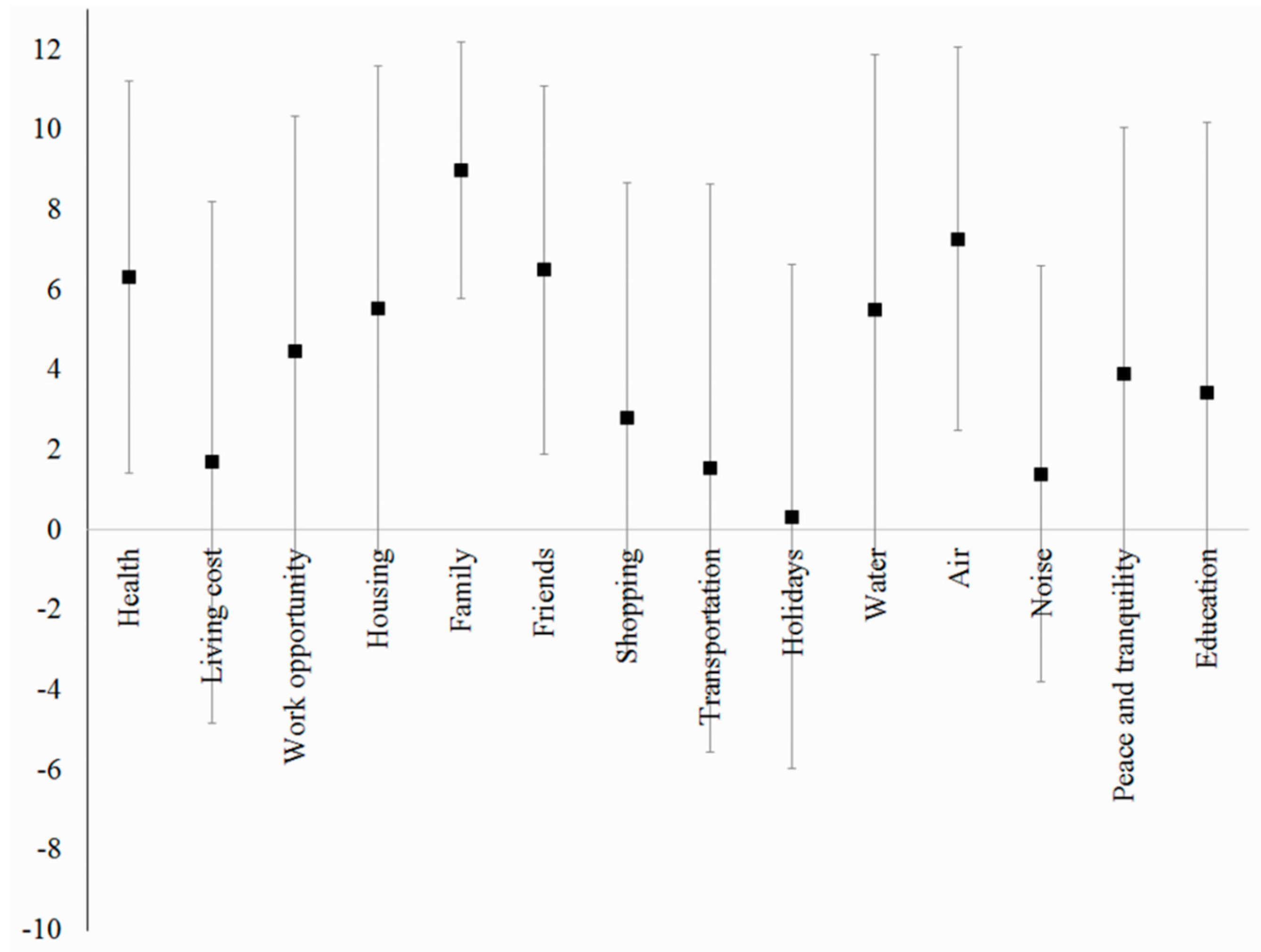 Sustainability 07 06046 g004 1024