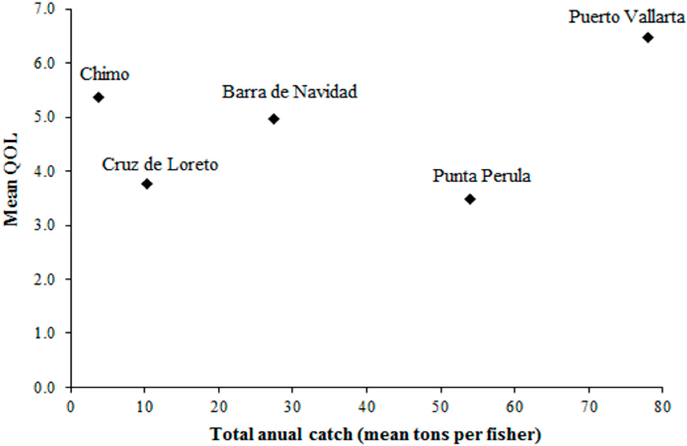 Sustainability 07 06046 g006 1024
