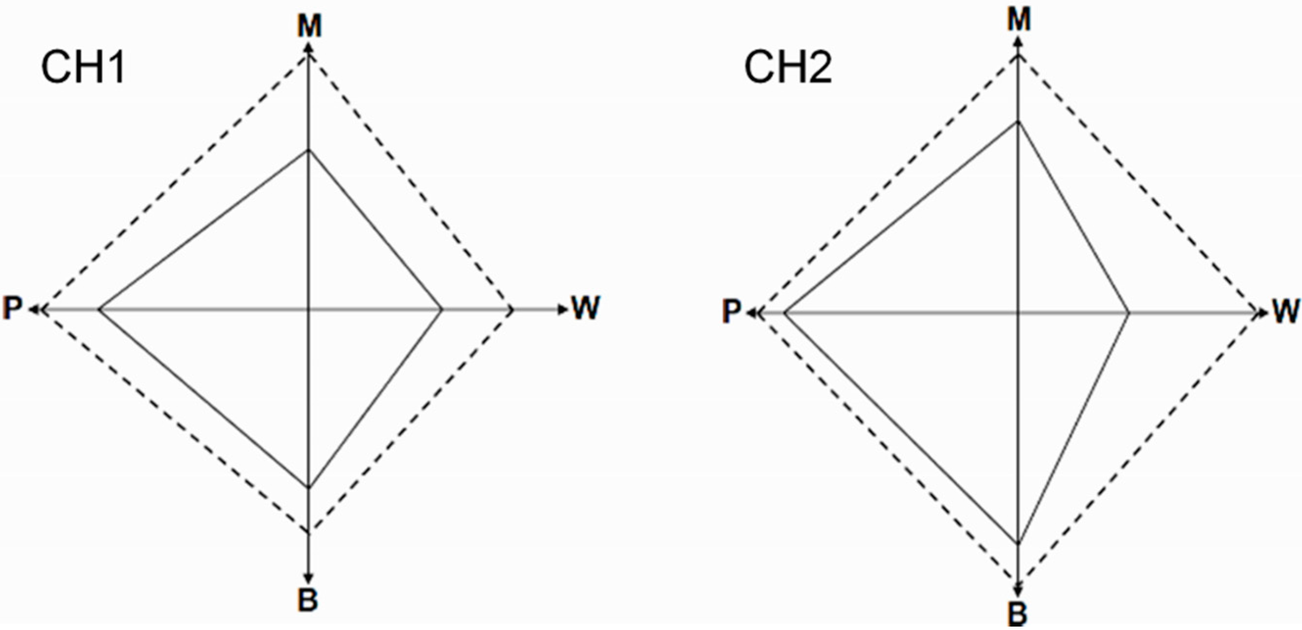Sustainability 07 06046 g011 1024
