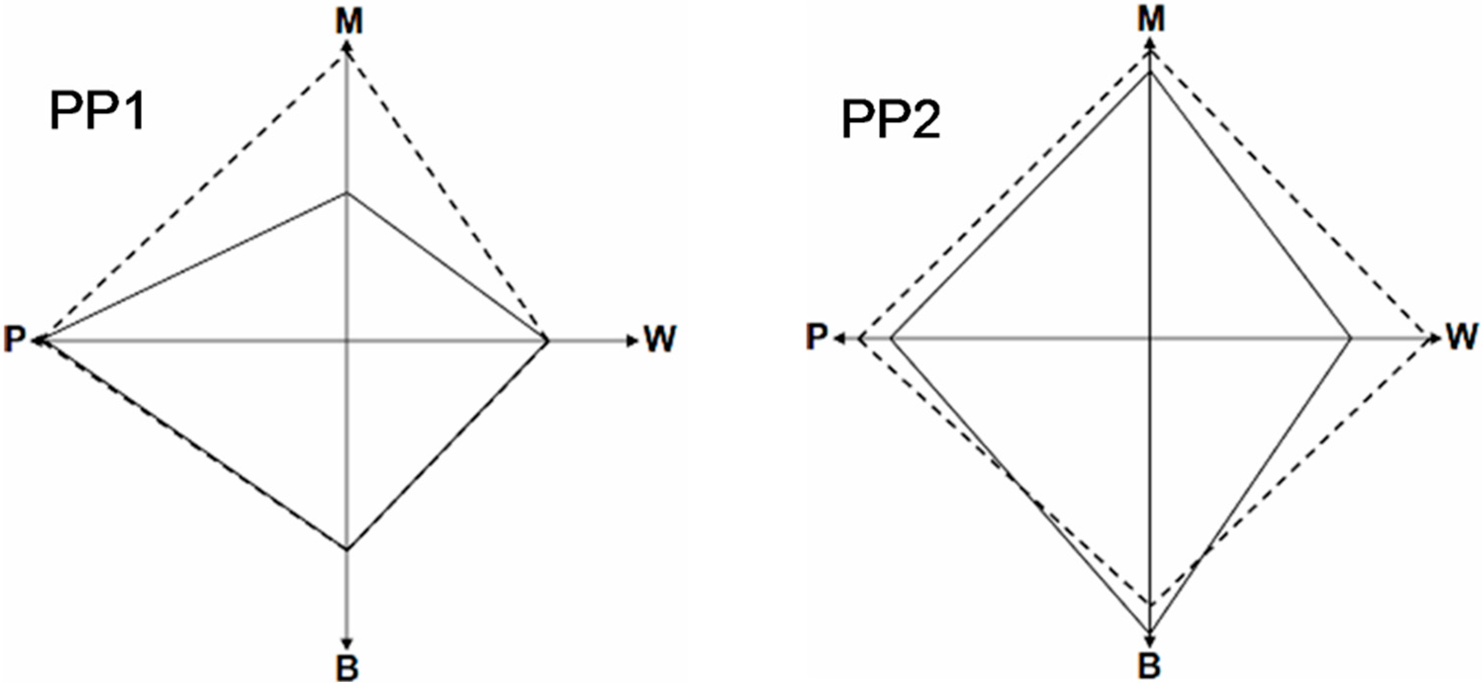 Sustainability 07 06046 g012 1024