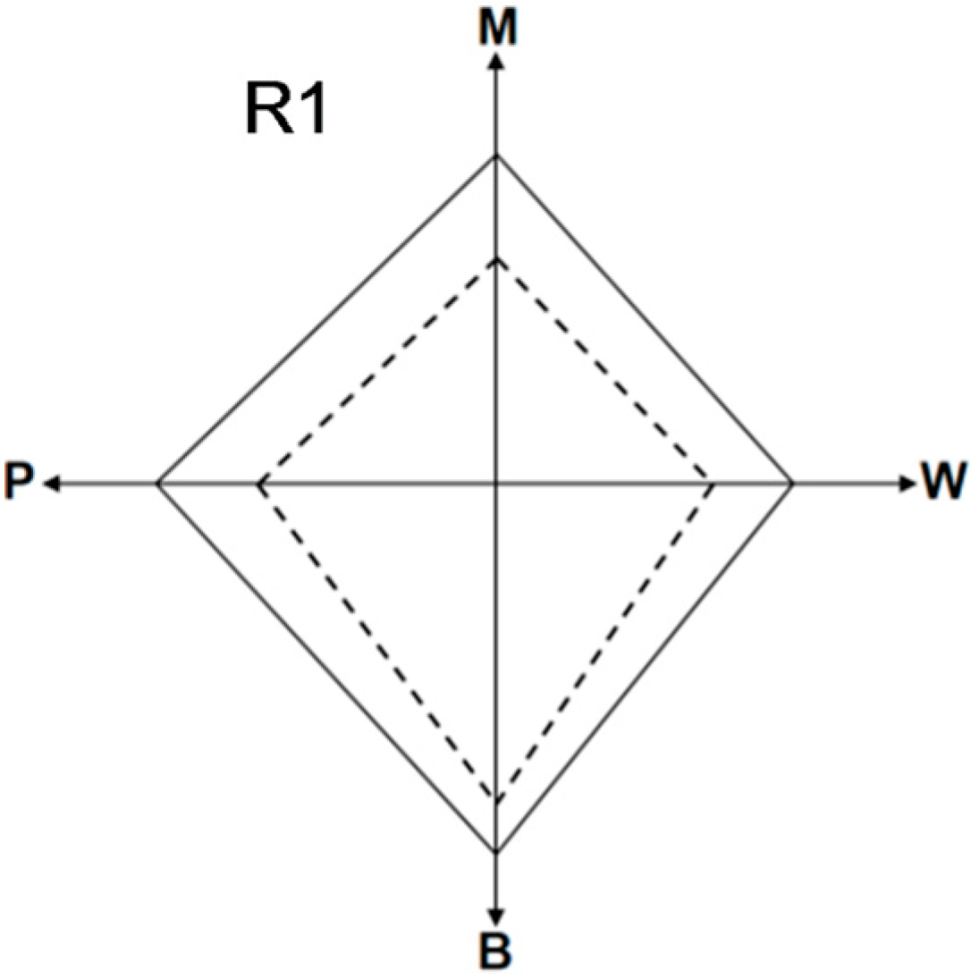 Sustainability 07 06046 g013 1024