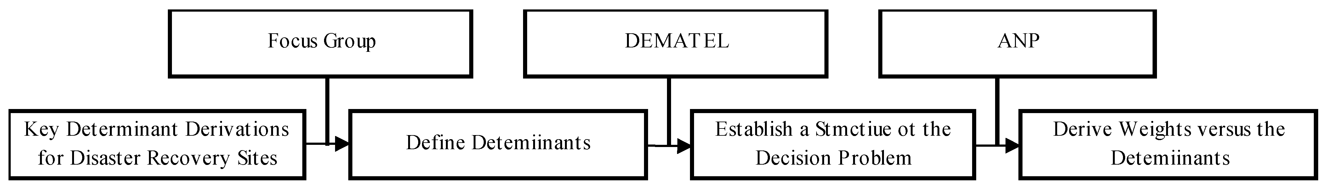 Sustainability 07 06149 g001