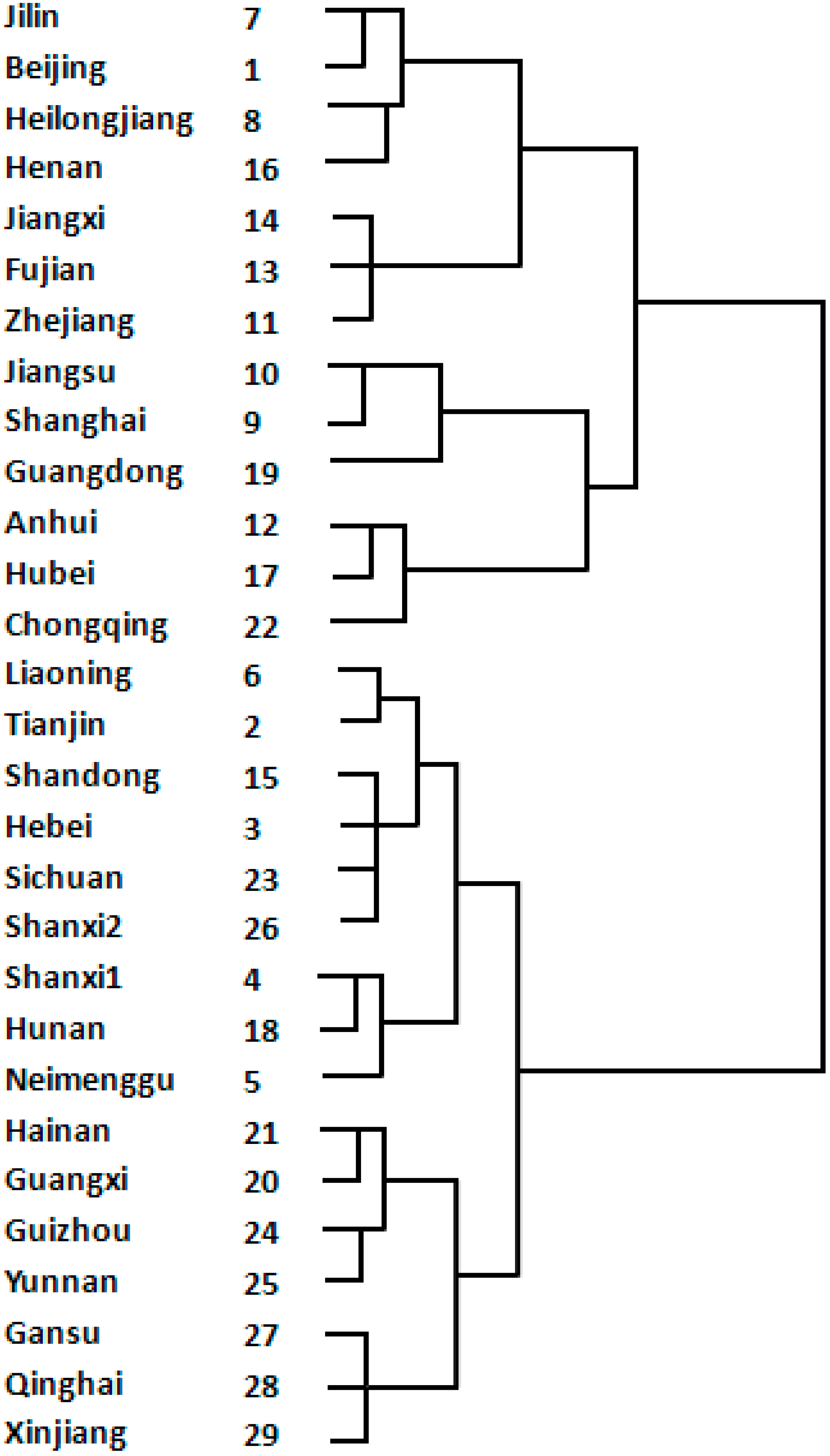 Sustainability 07 06189 g001