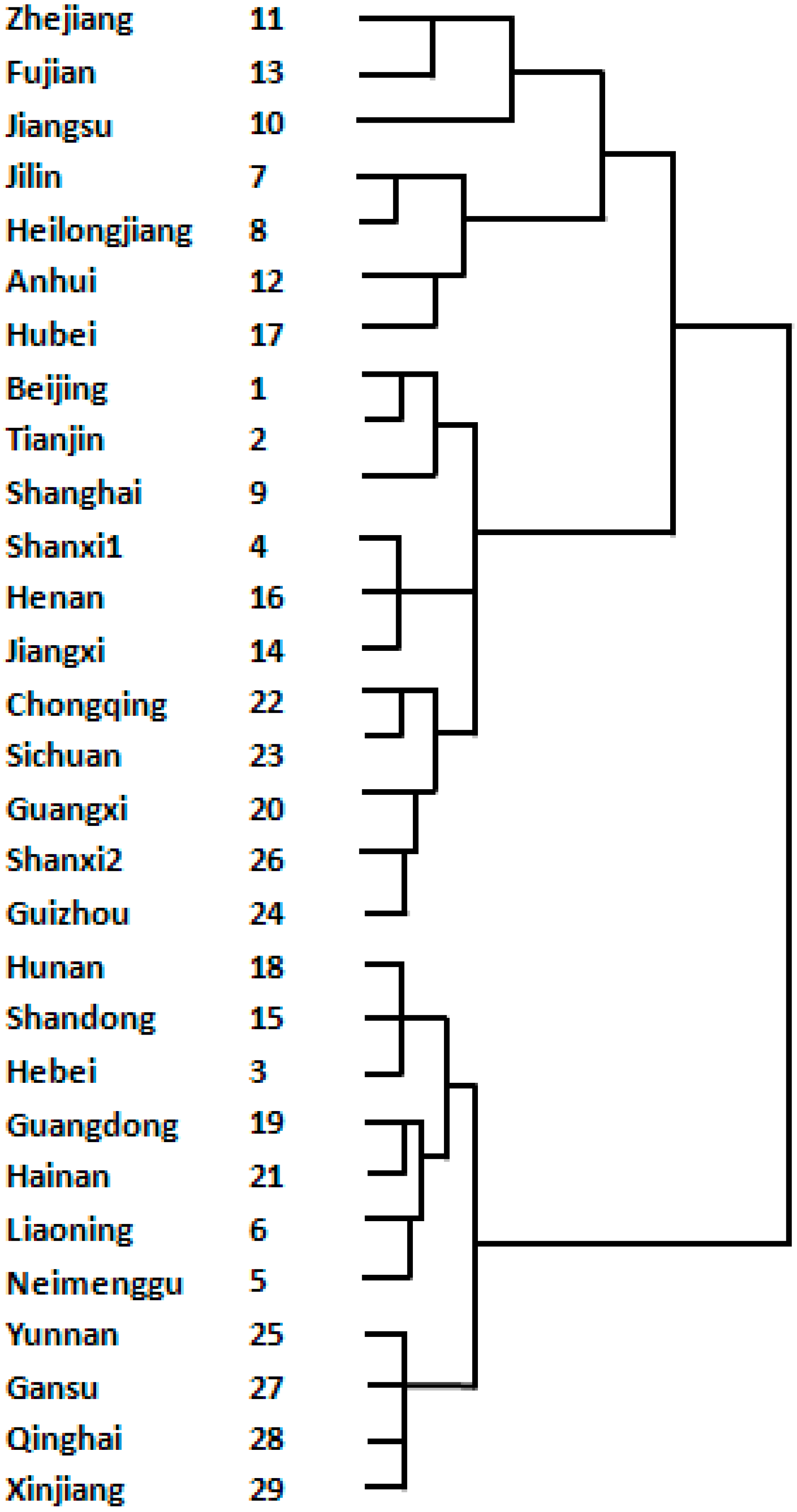 Sustainability 07 06189 g002