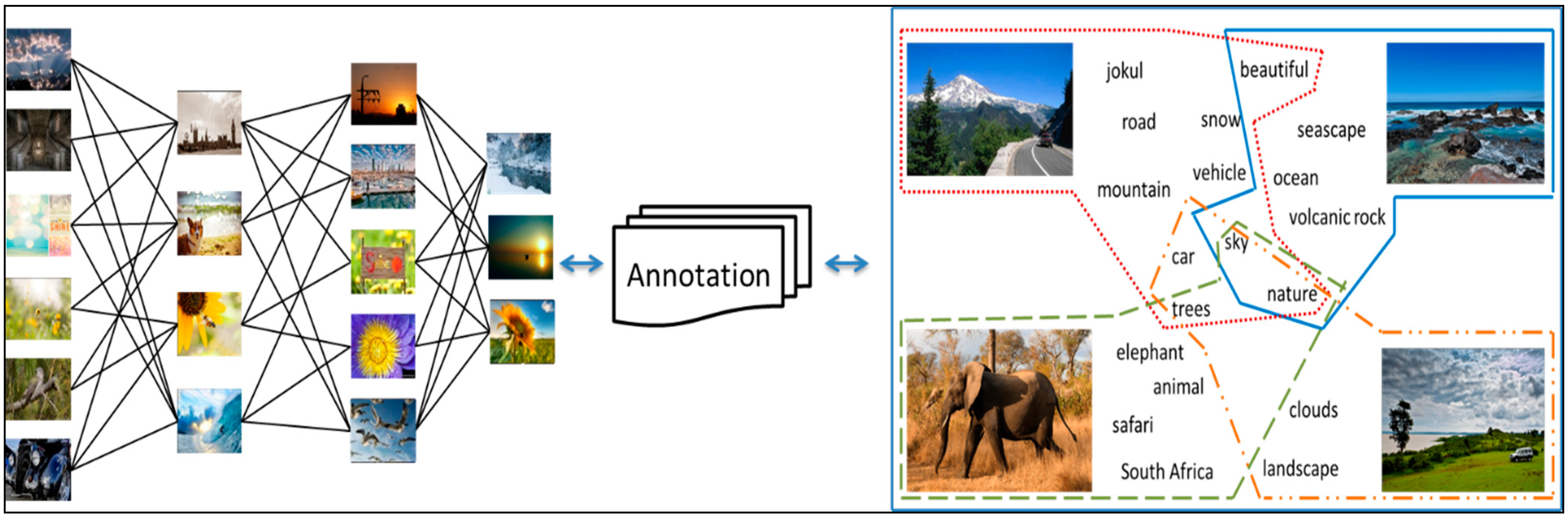 Sustainability 07 06303 g003 1024