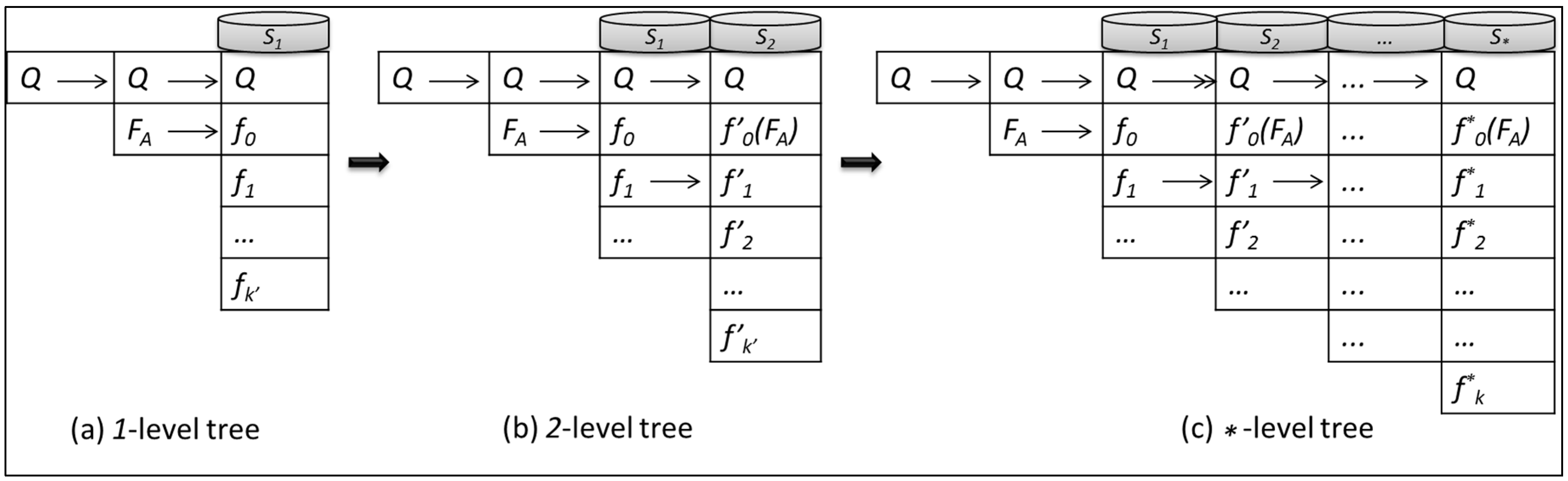 Sustainability 07 06303 g006 1024