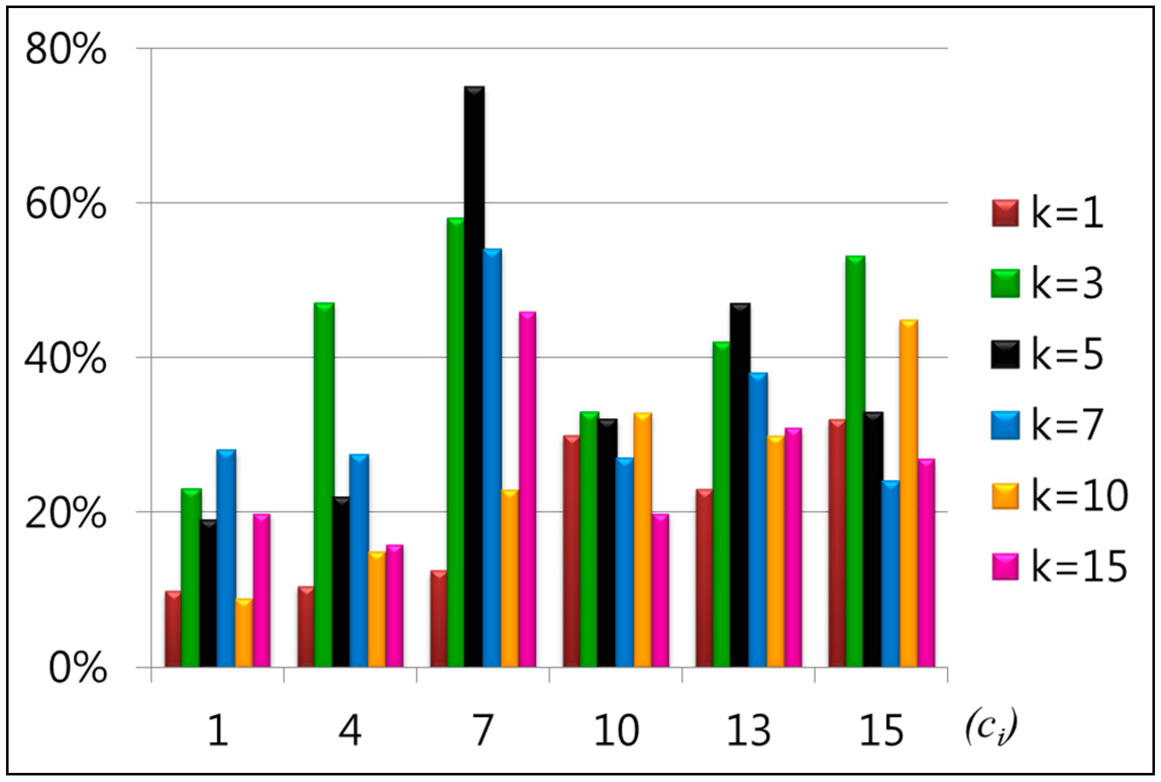 Sustainability 07 06303 g010 1024