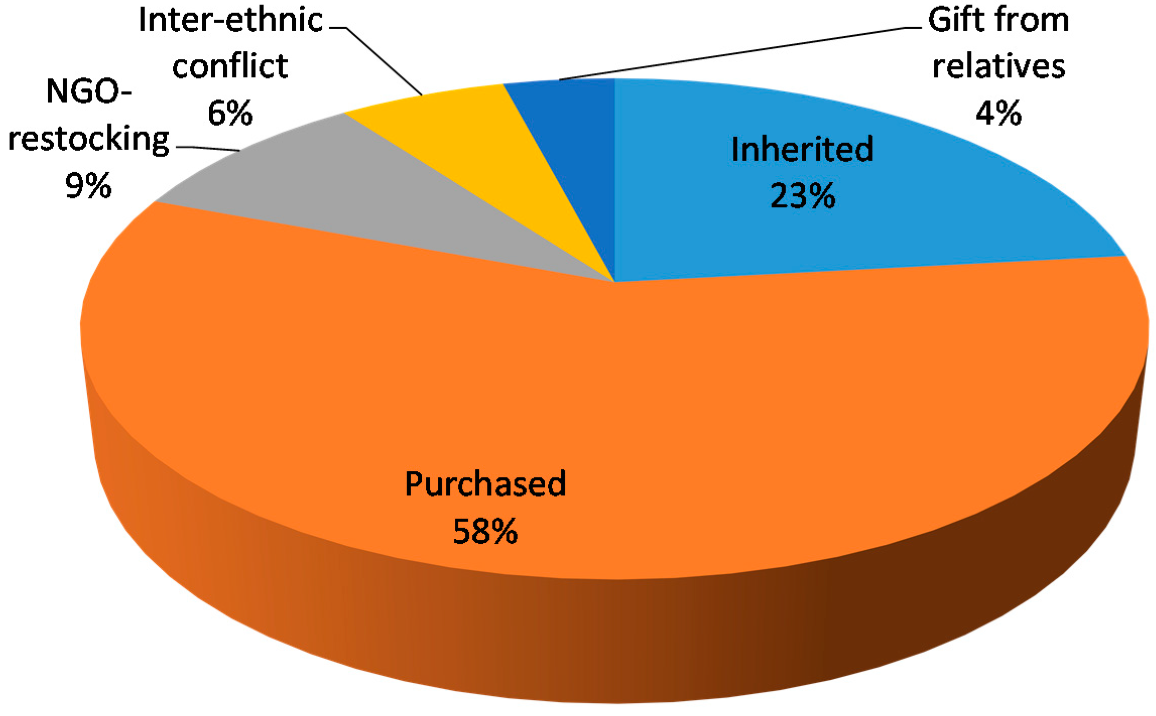 Sustainability 07 06353 g003 1024