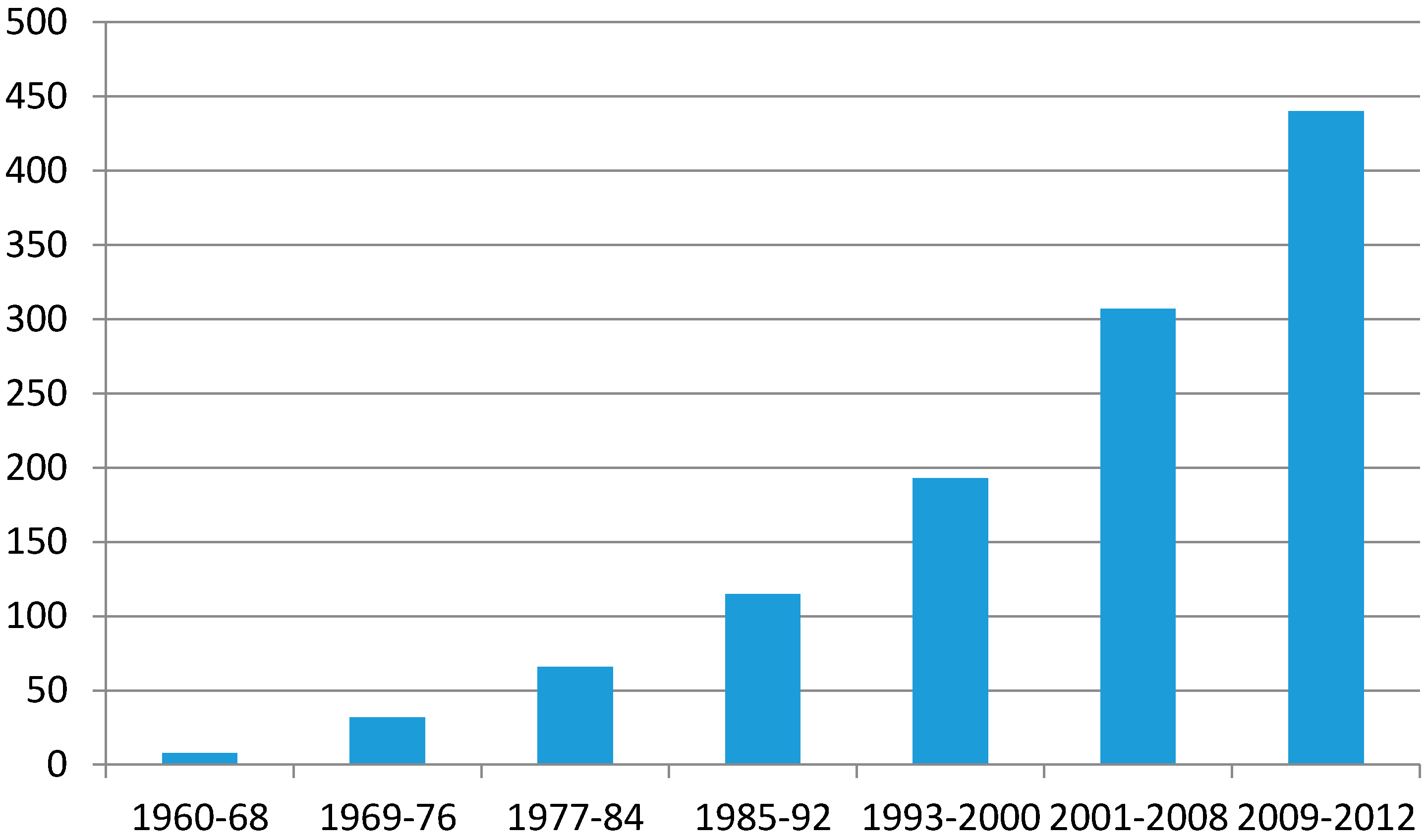 Sustainability 07 06353 g004 1024