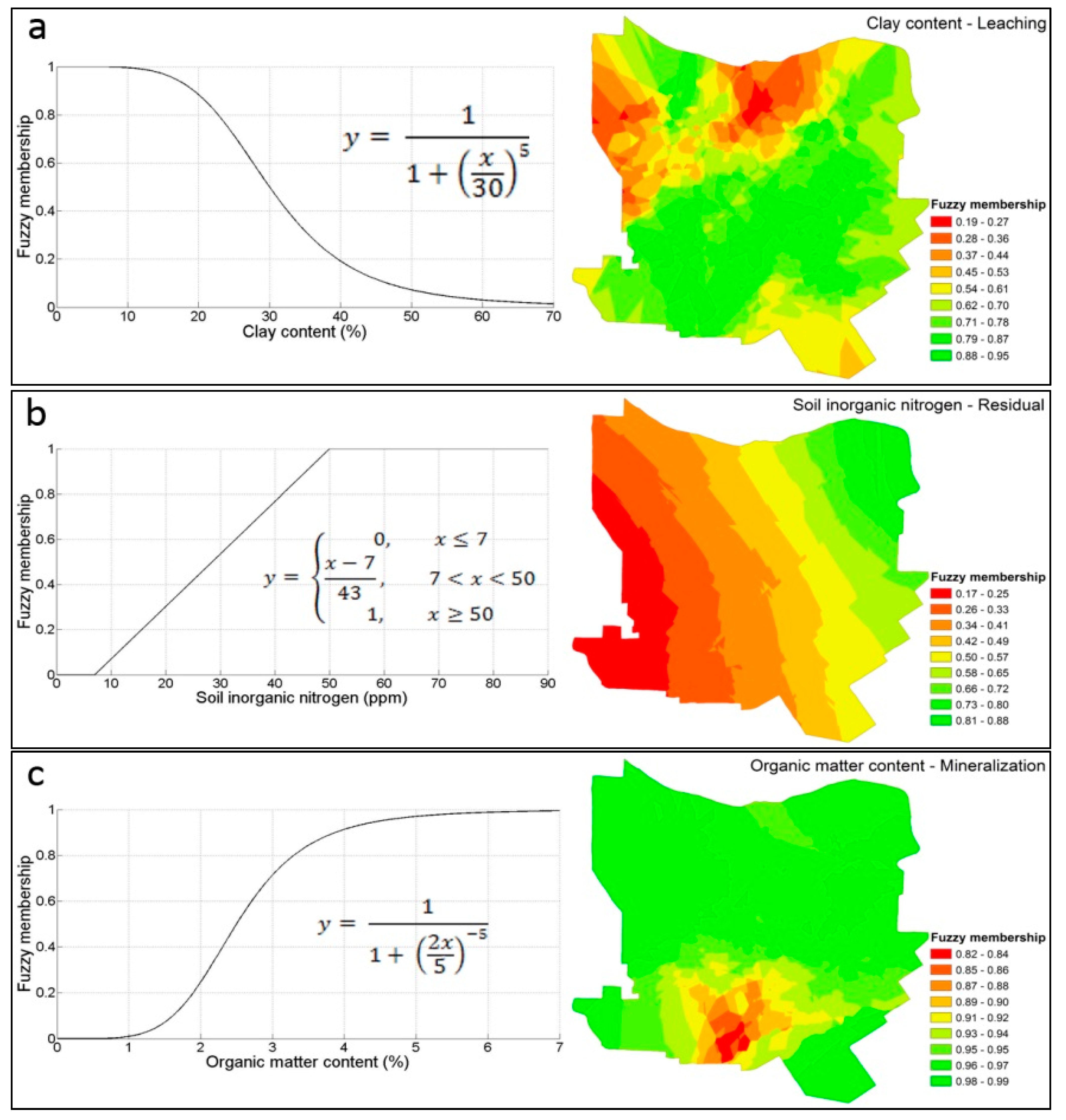 Sustainability 07 06684 g005a 1024