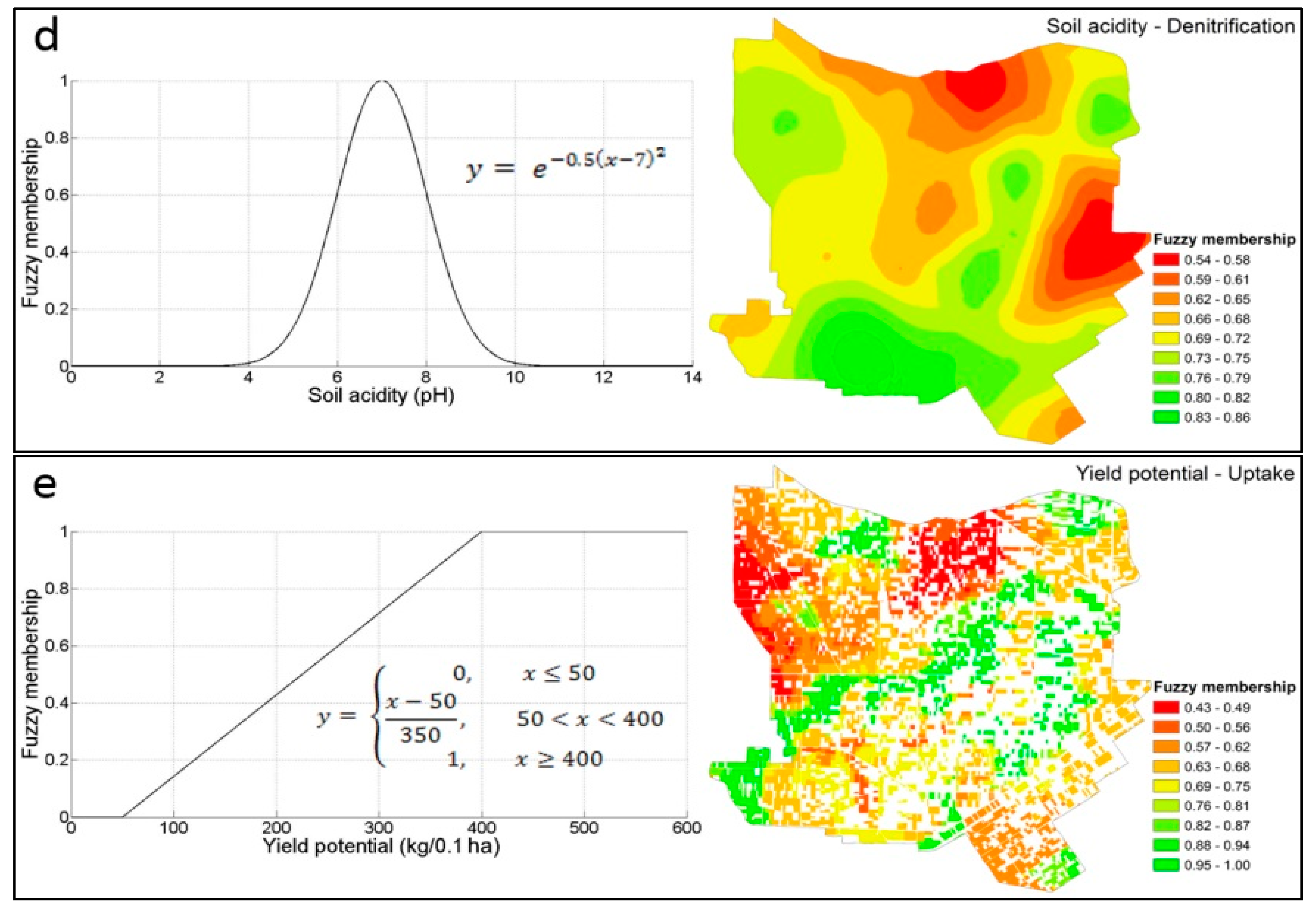 Sustainability 07 06684 g005b 1024