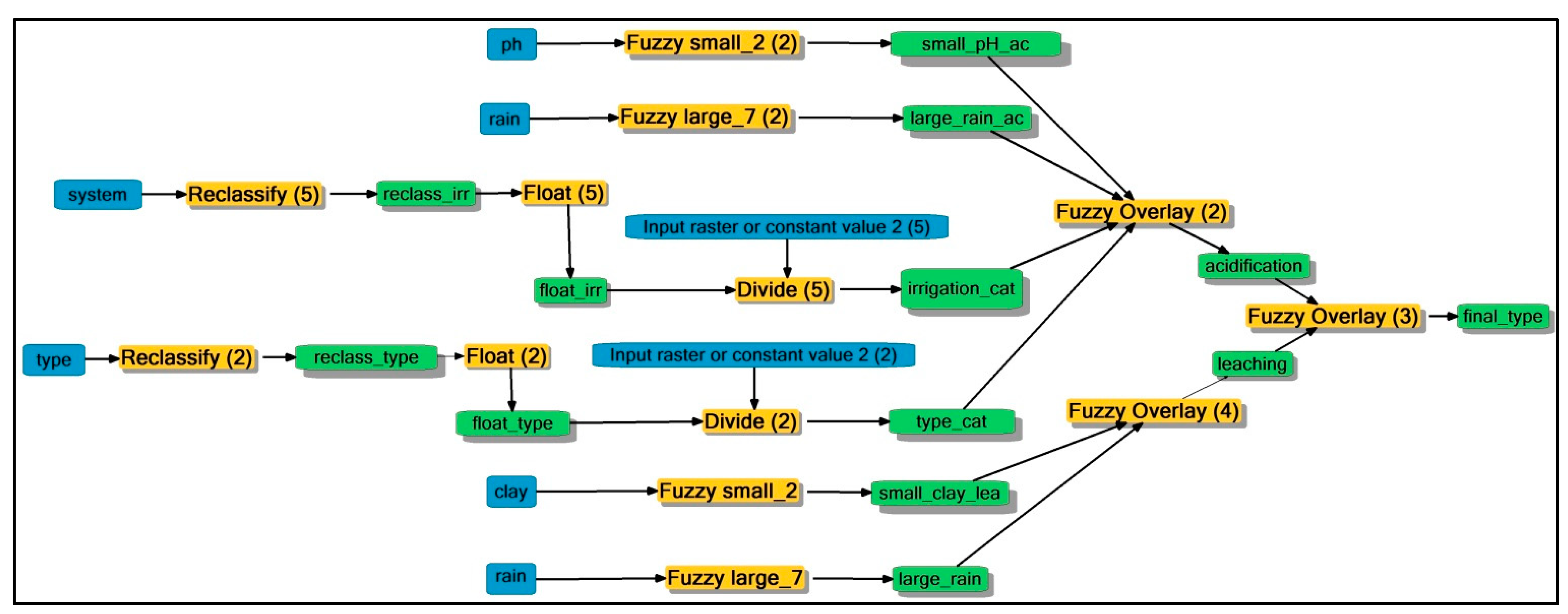 Sustainability 07 06684 g007 1024