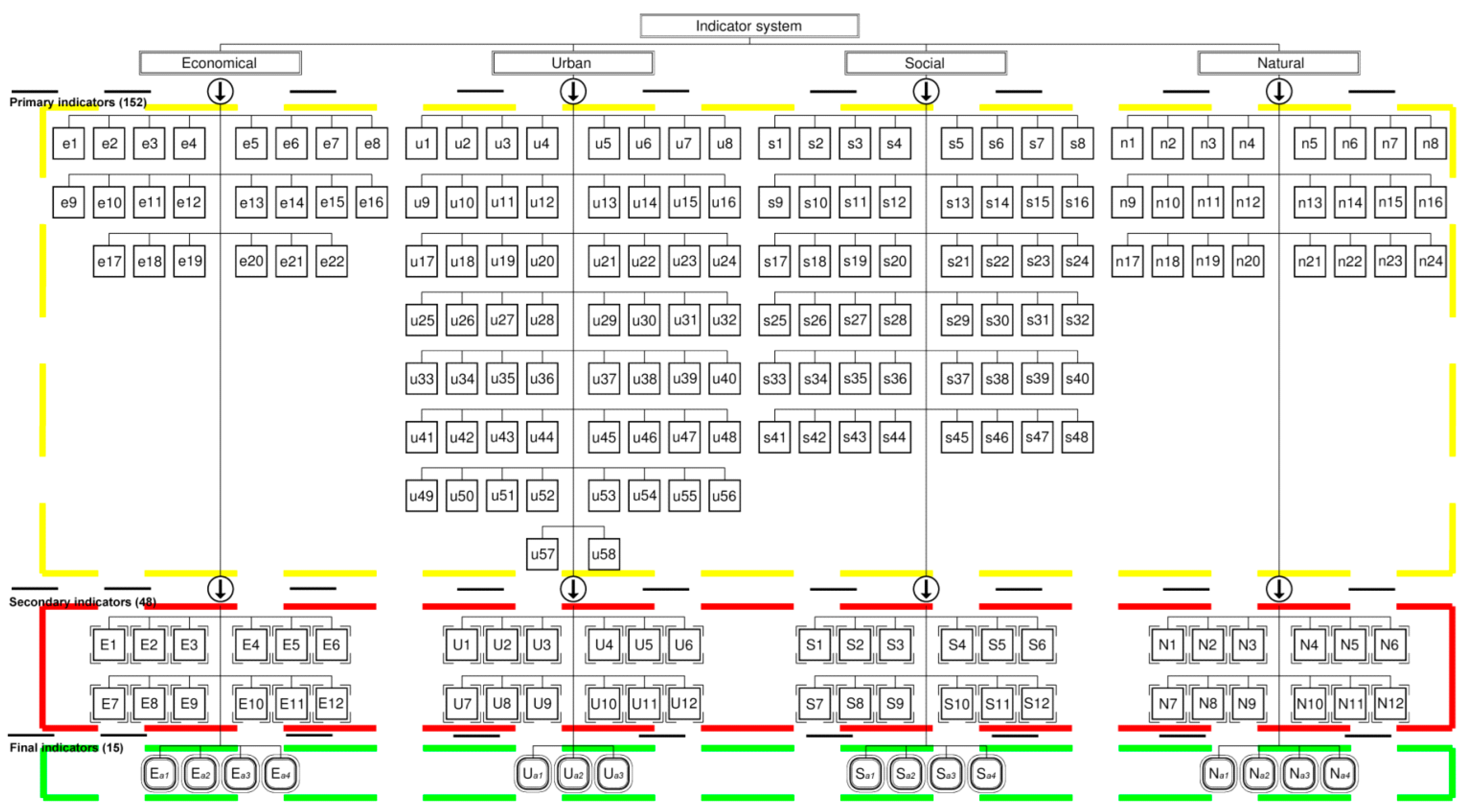 Sustainability 07 06706 g001 1024