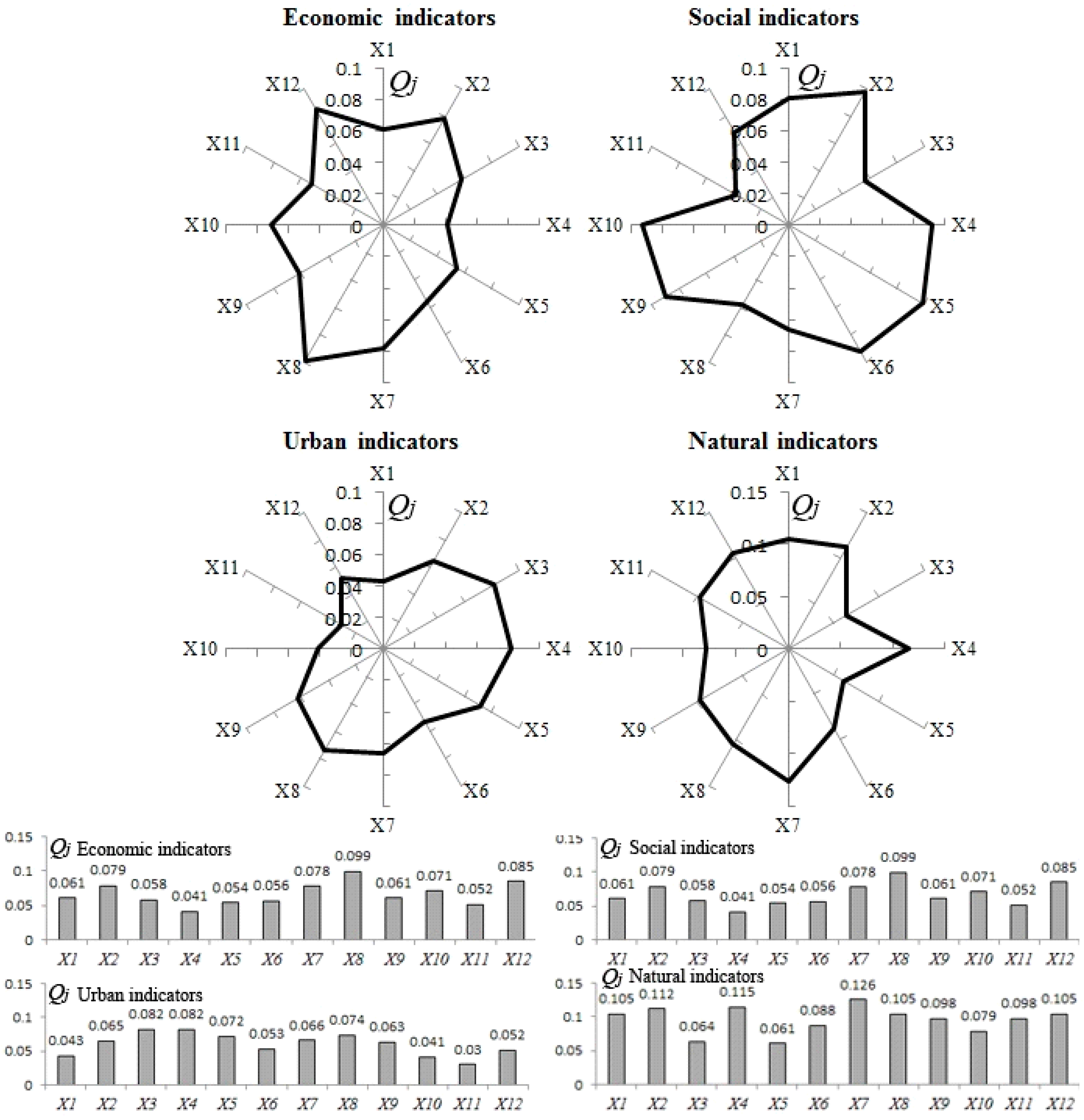 Sustainability 07 06706 g002 1024