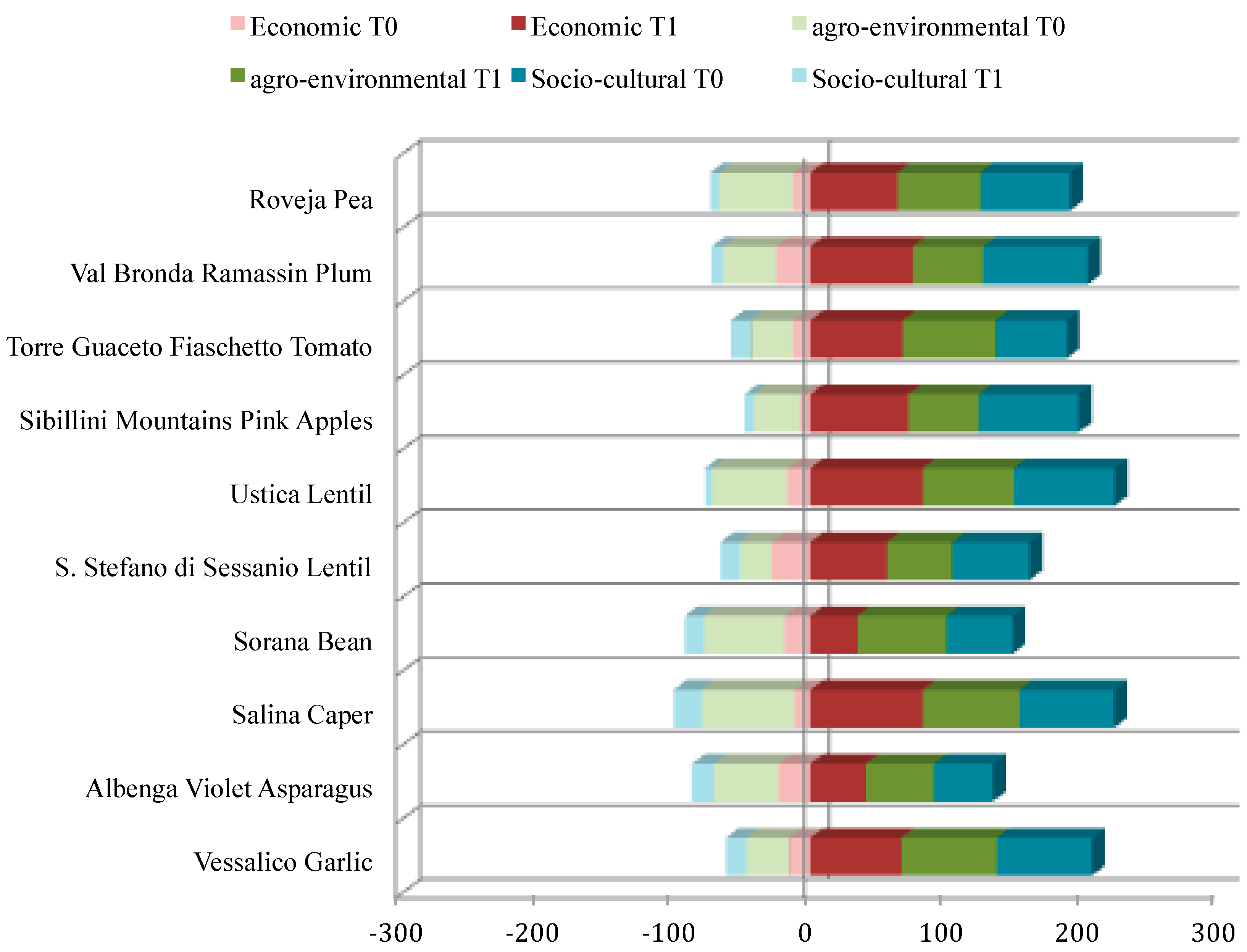 Sustainability 07 06721 g001