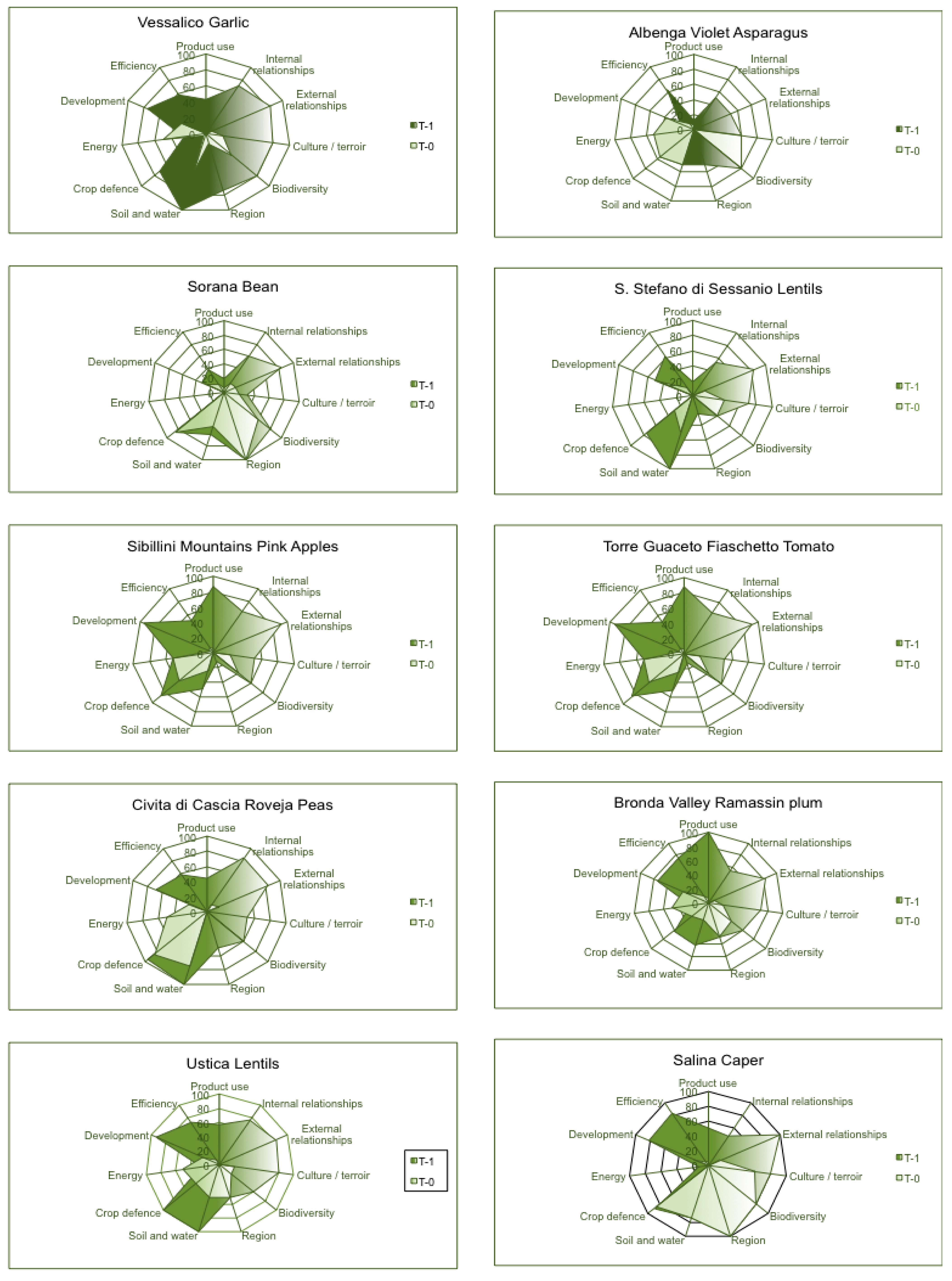 Sustainability 07 06721 g002