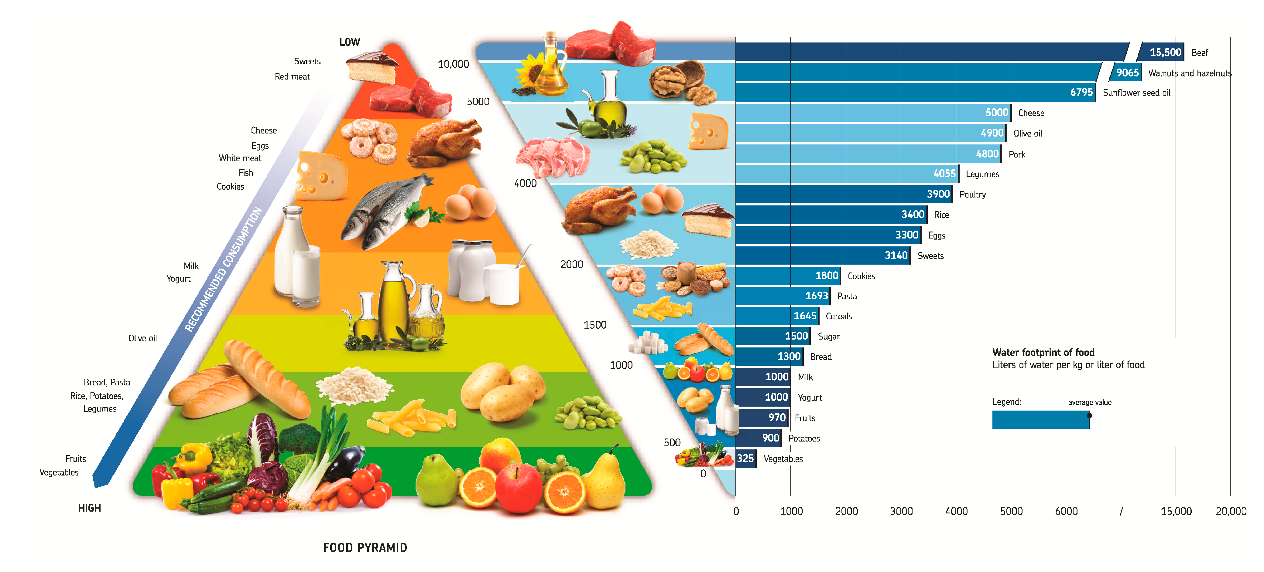 Alimentos permitidos dieta dukan