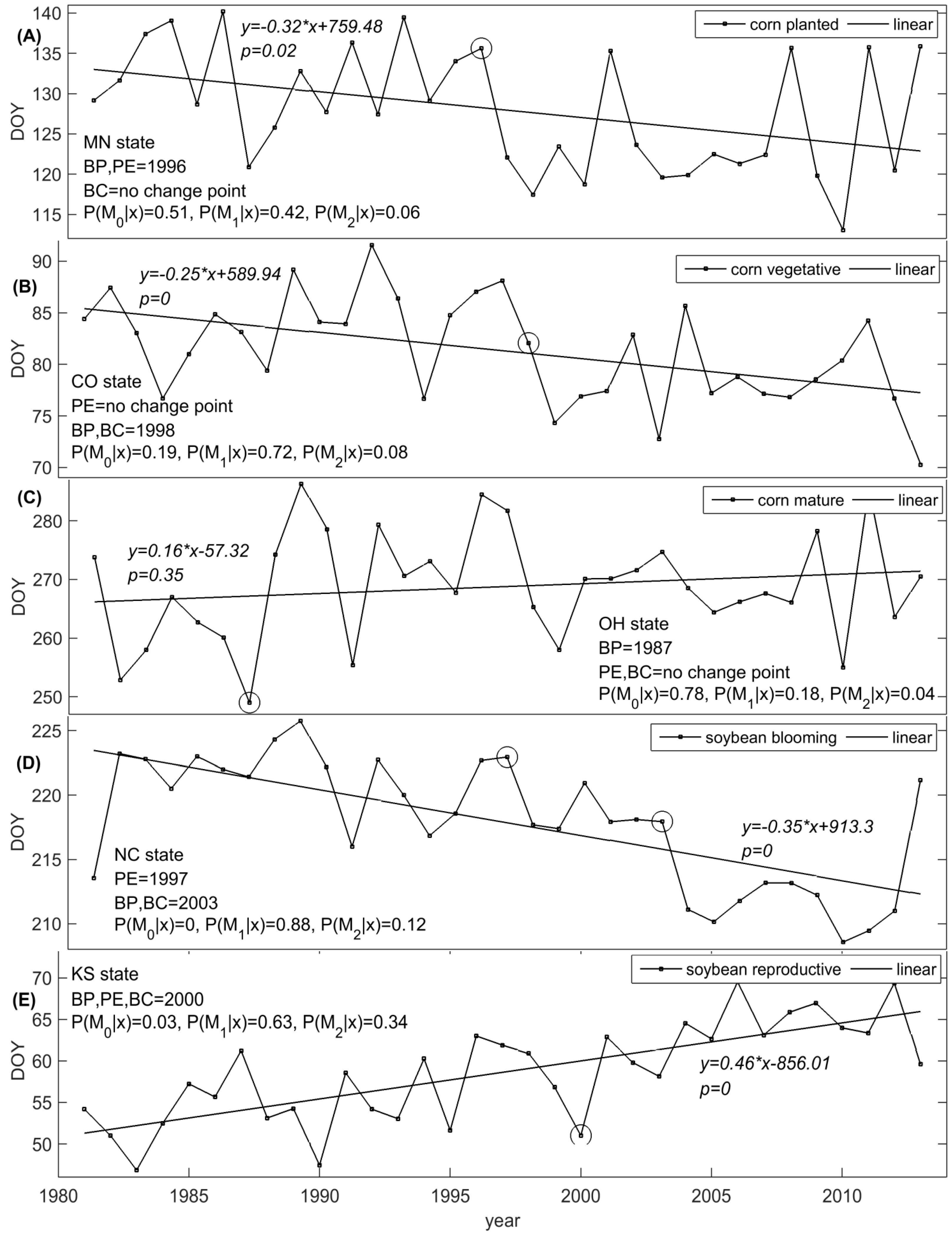 Sustainability 07 06781 g003