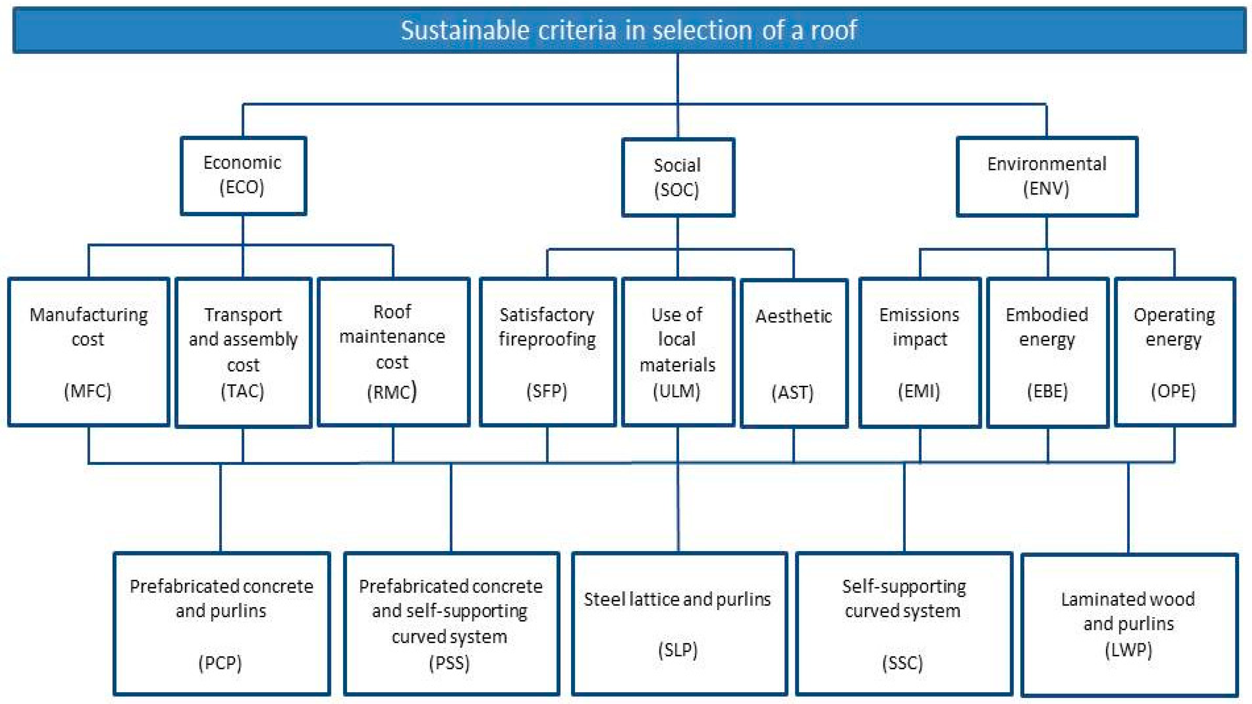 Sustainability 07 06854 g002 1024