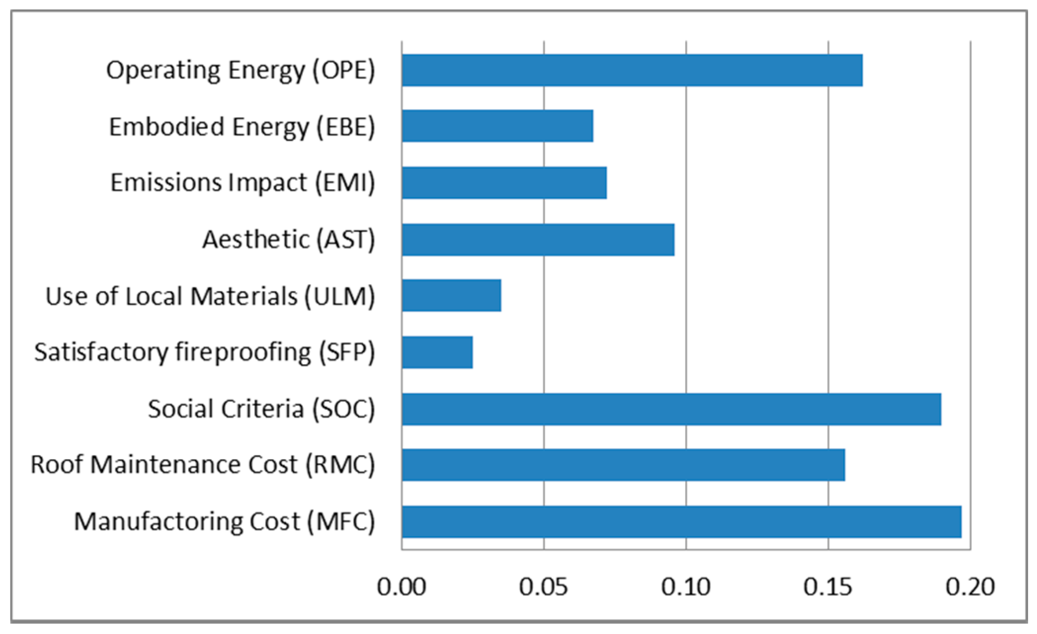 Sustainability 07 06854 g003 1024