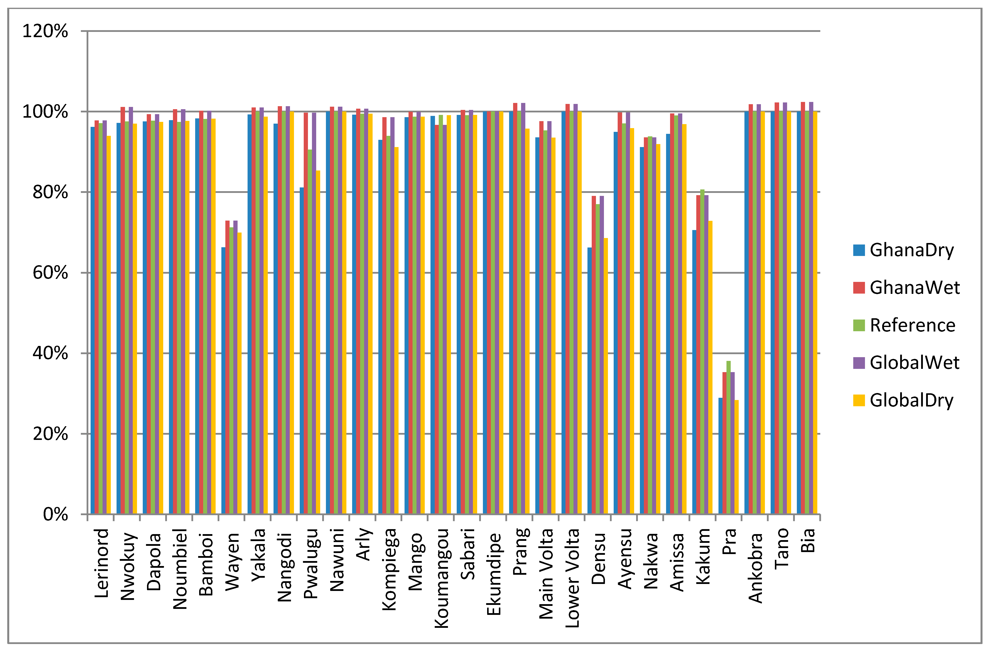 Sustainability 07 06957 g008