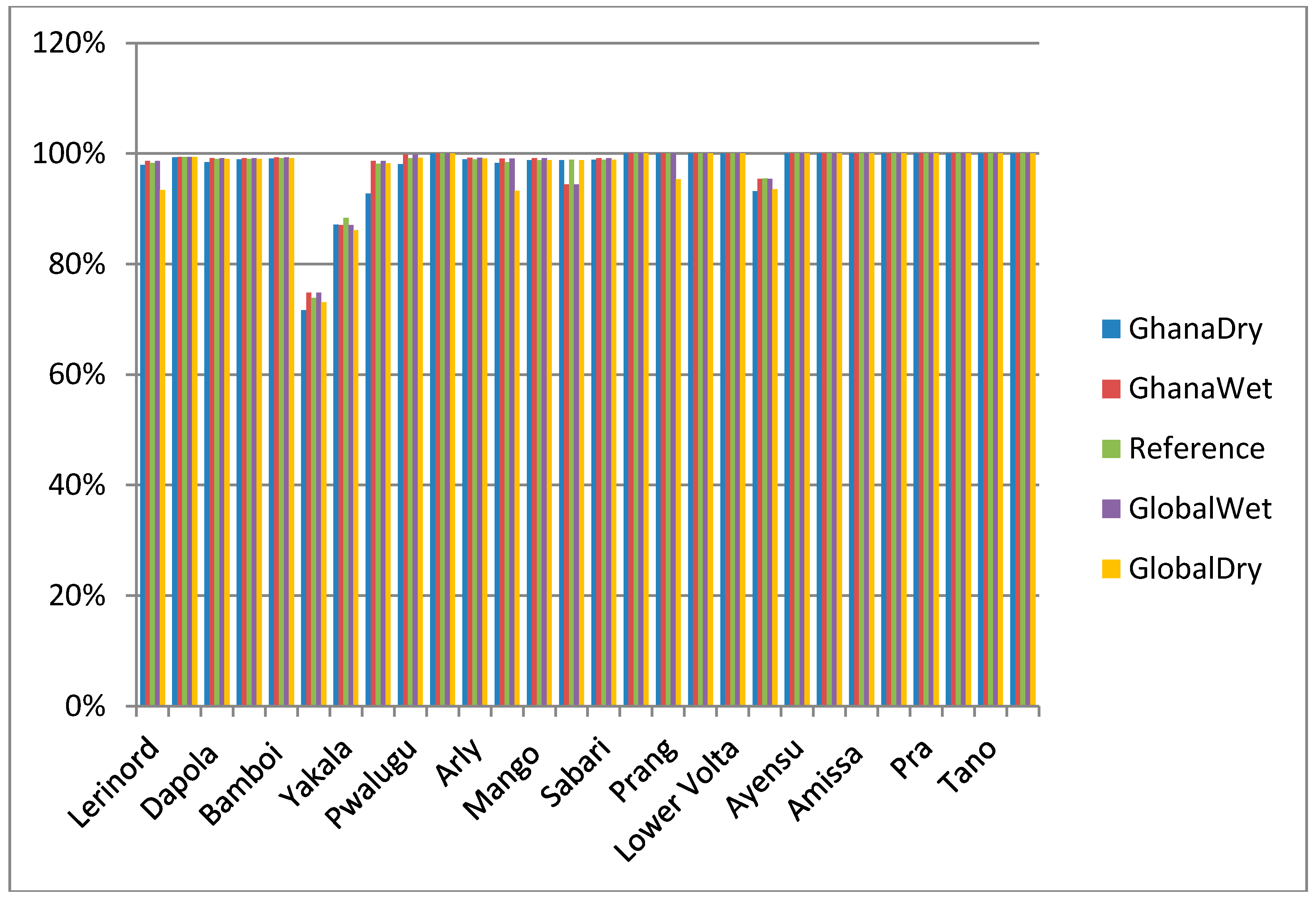 Sustainability 07 06957 g009
