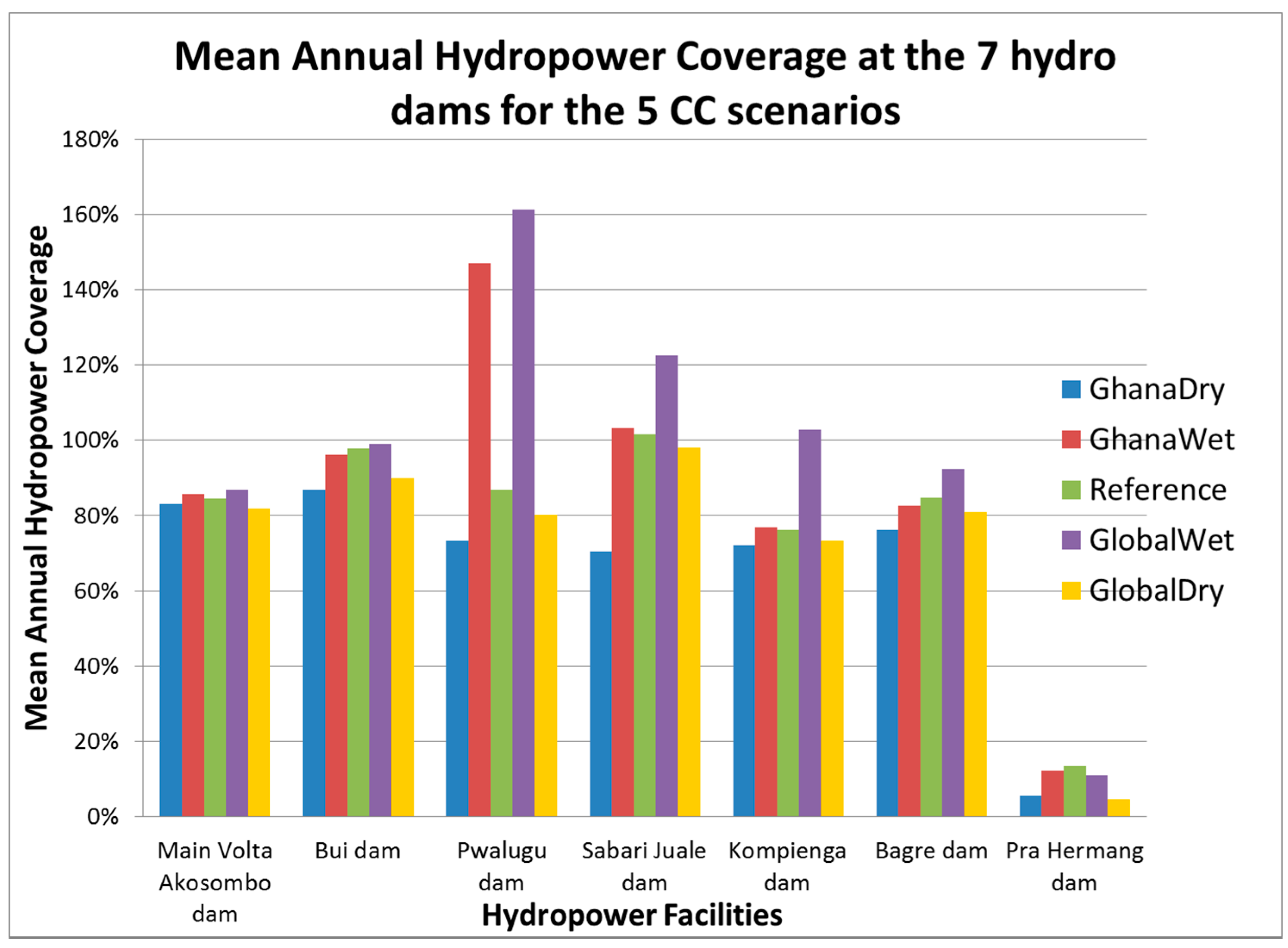 Sustainability 07 06957 g010