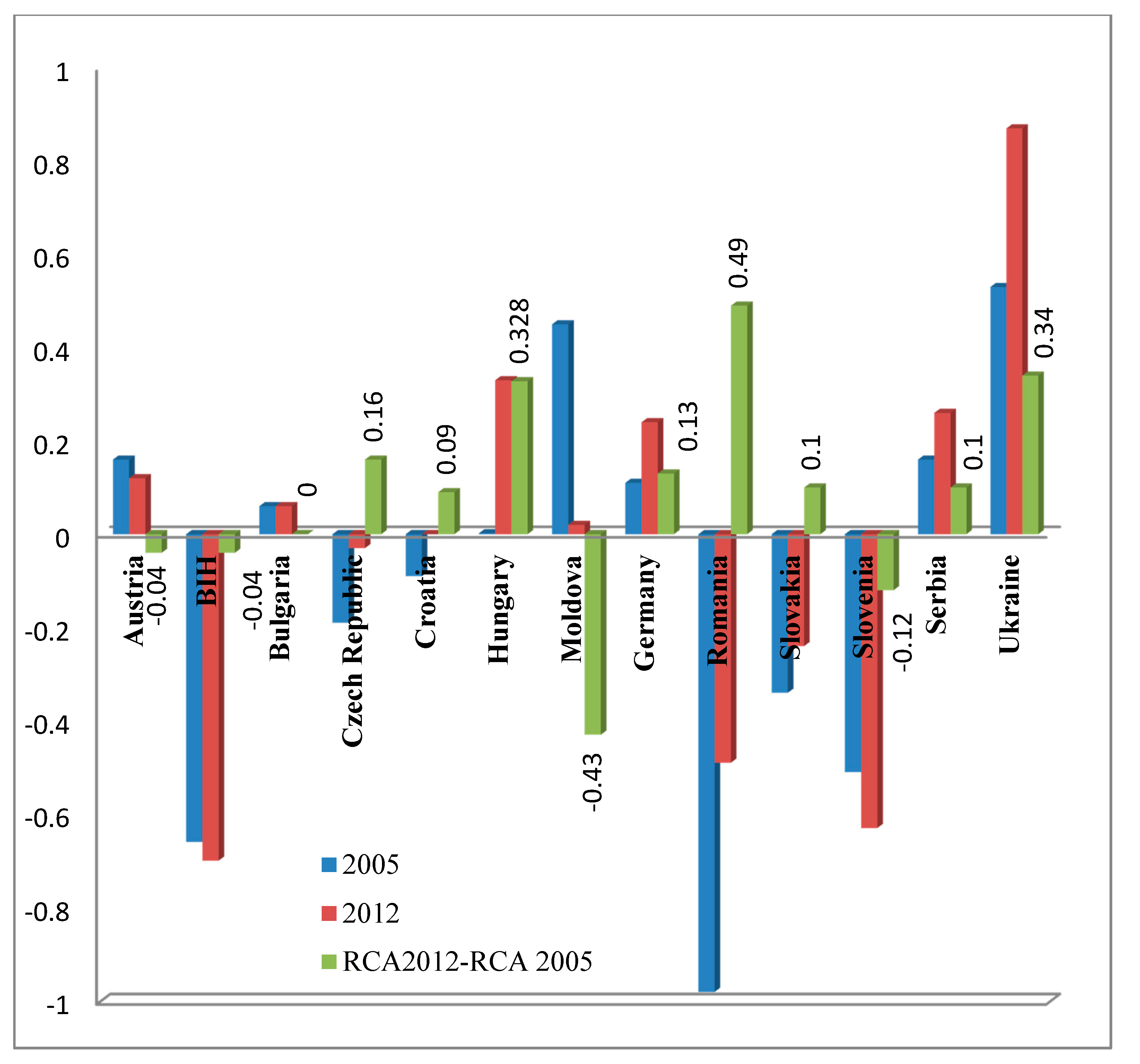 germany comparative advantage