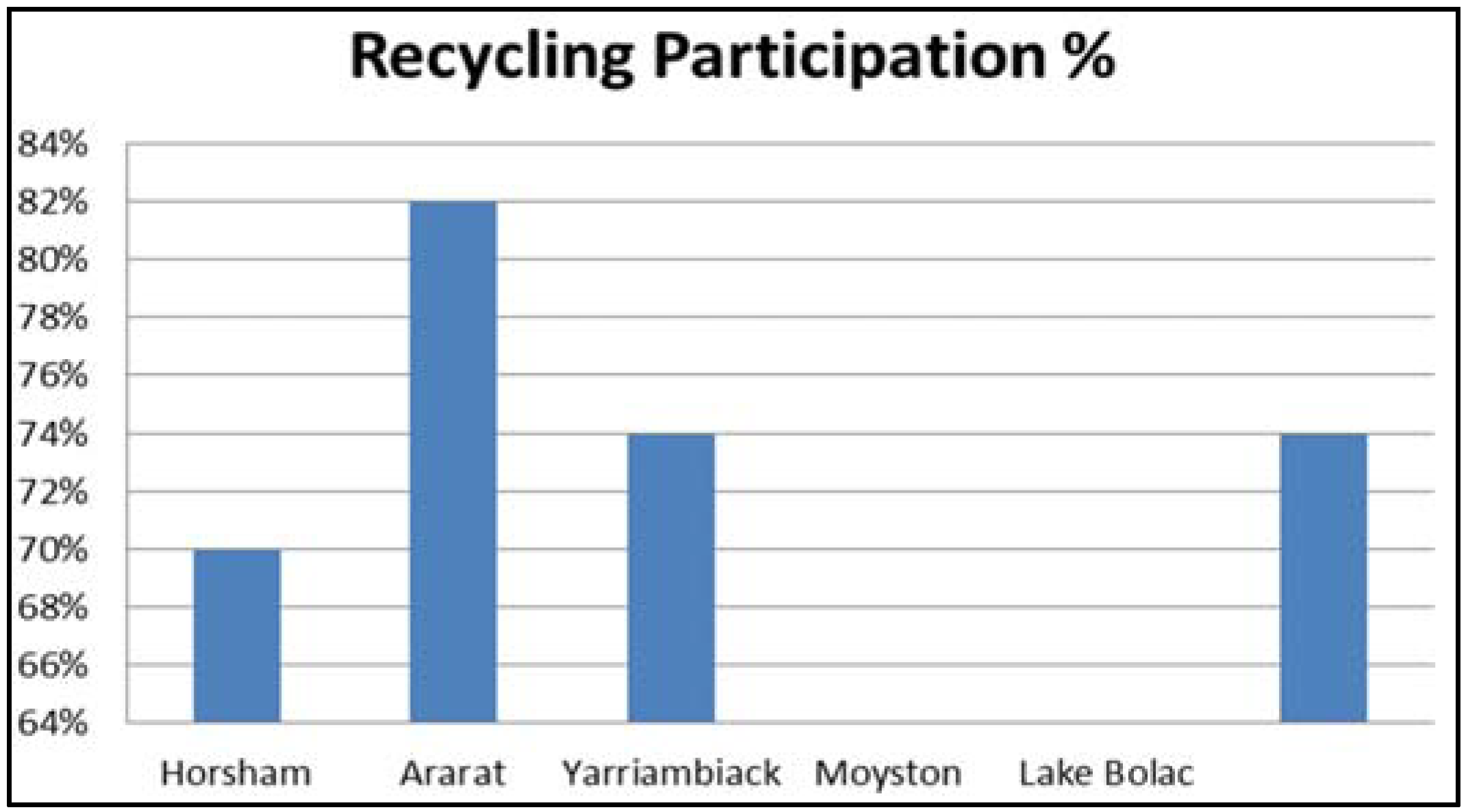Sustainability 07 06994 g006