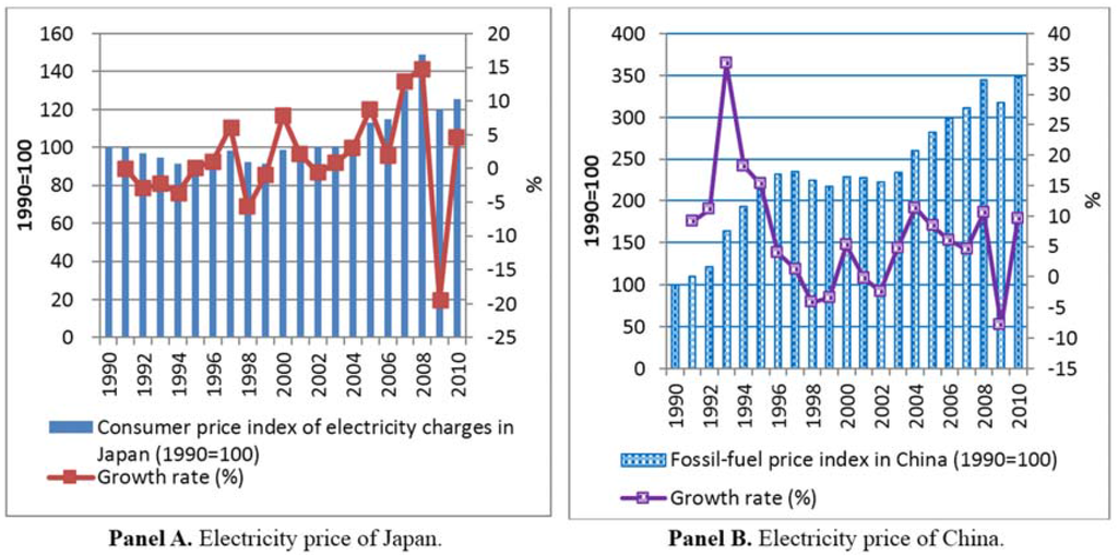 Sustainability Free FullText Determinants of Electricity Demand in Nonmetallic Mineral