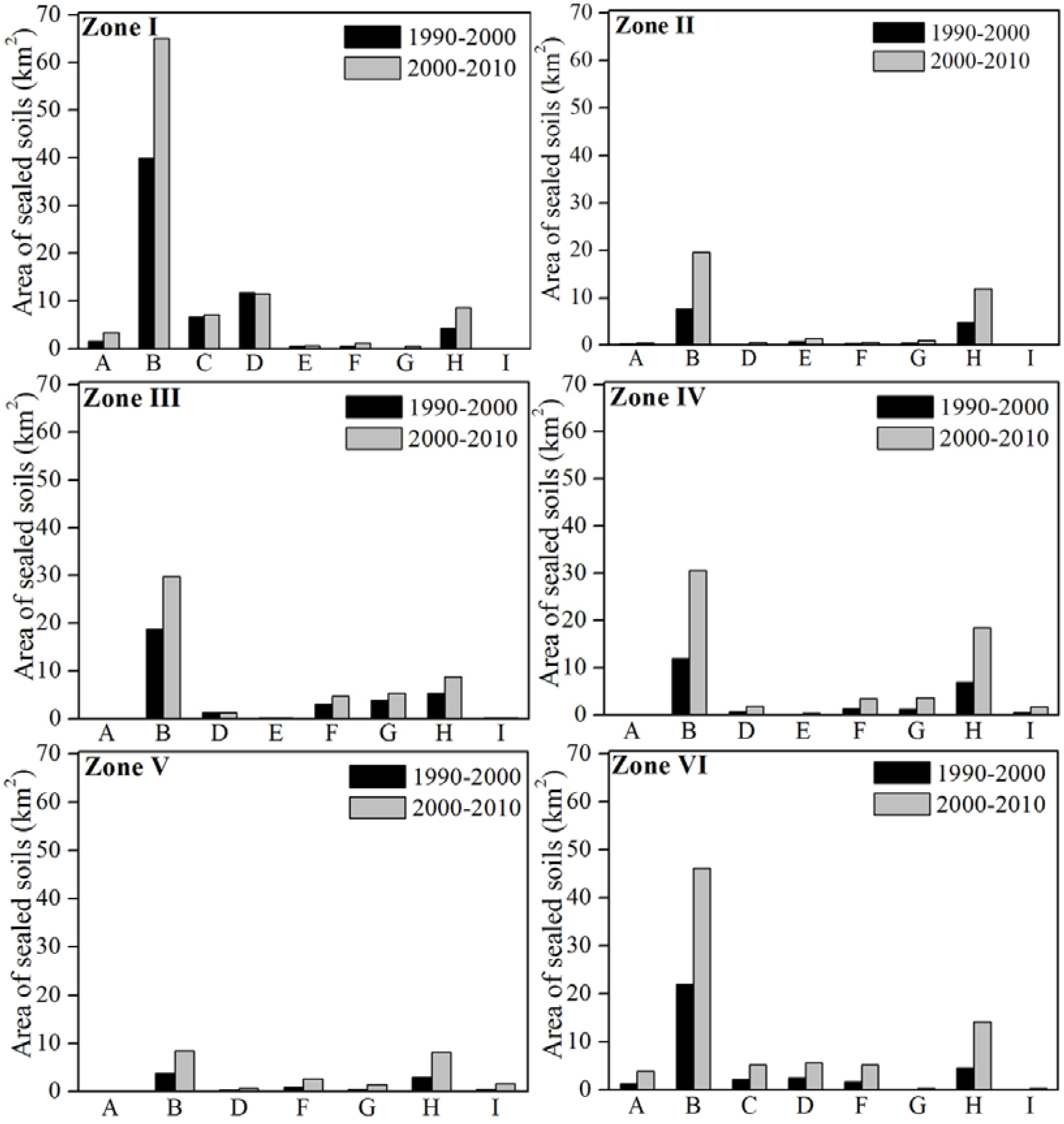 Sustainability 07 07137 g004