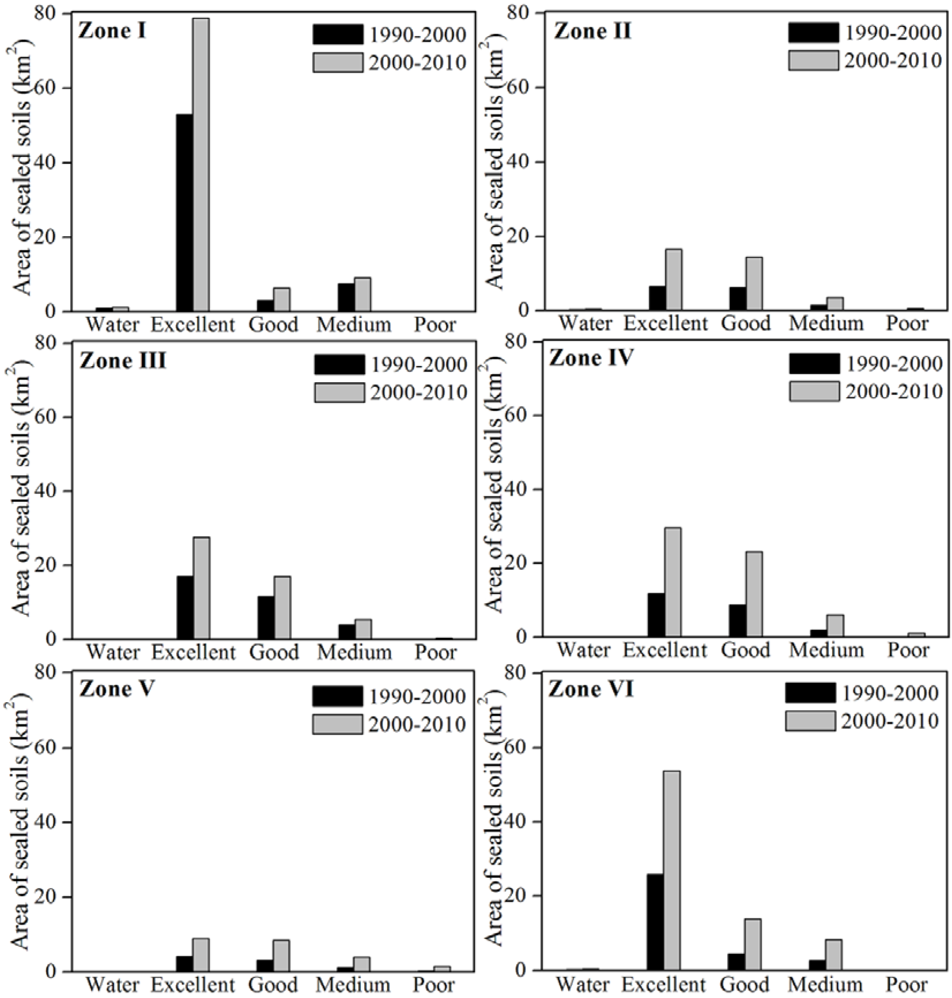 Sustainability 07 07137 g005