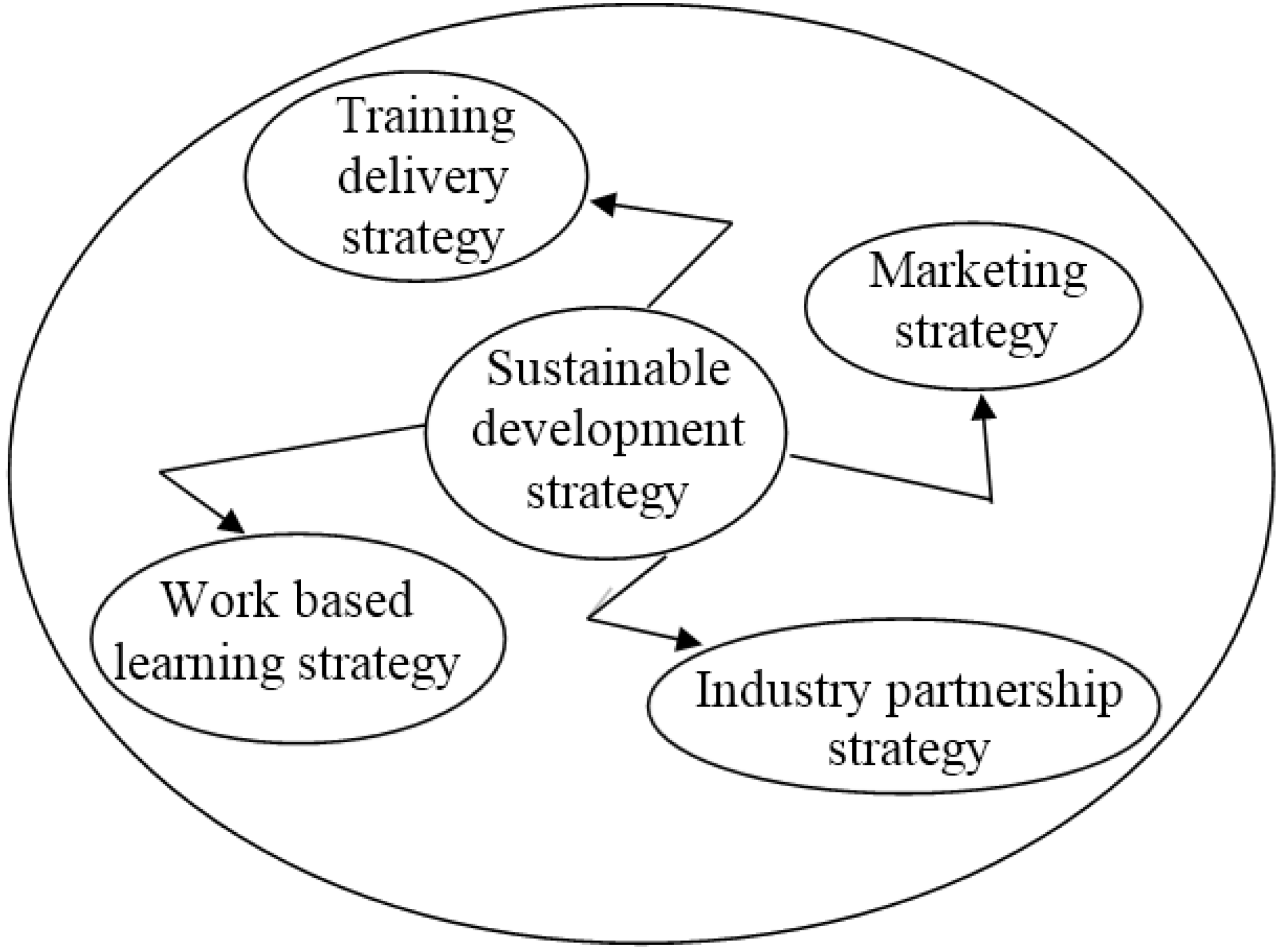 Sustainability 07 07156 g001 1024