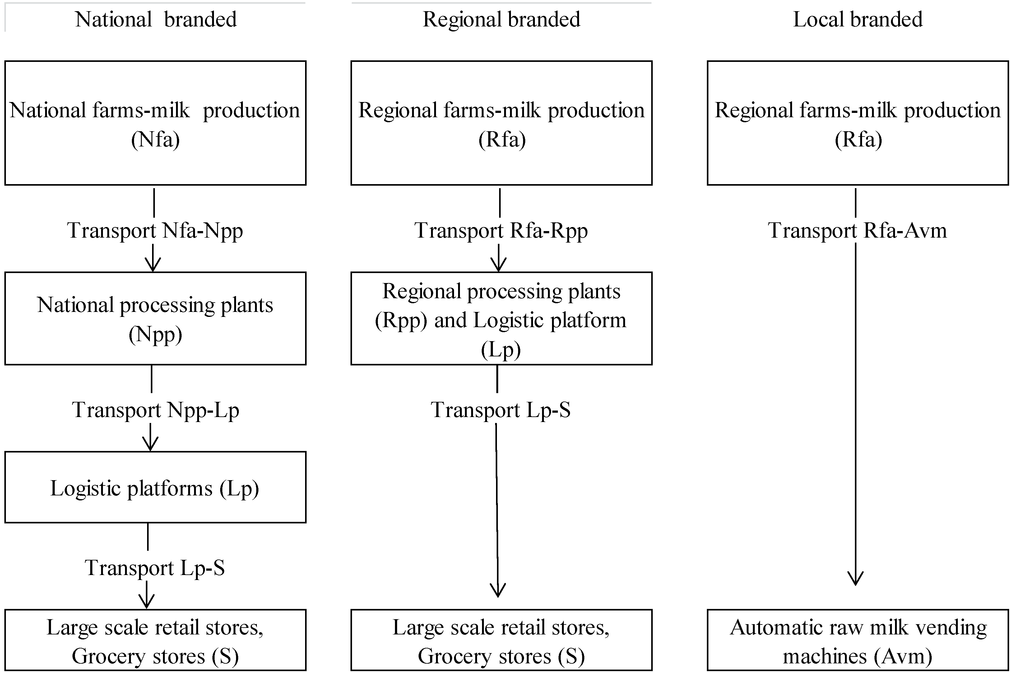 Sustainability 07 07245 g001 1024