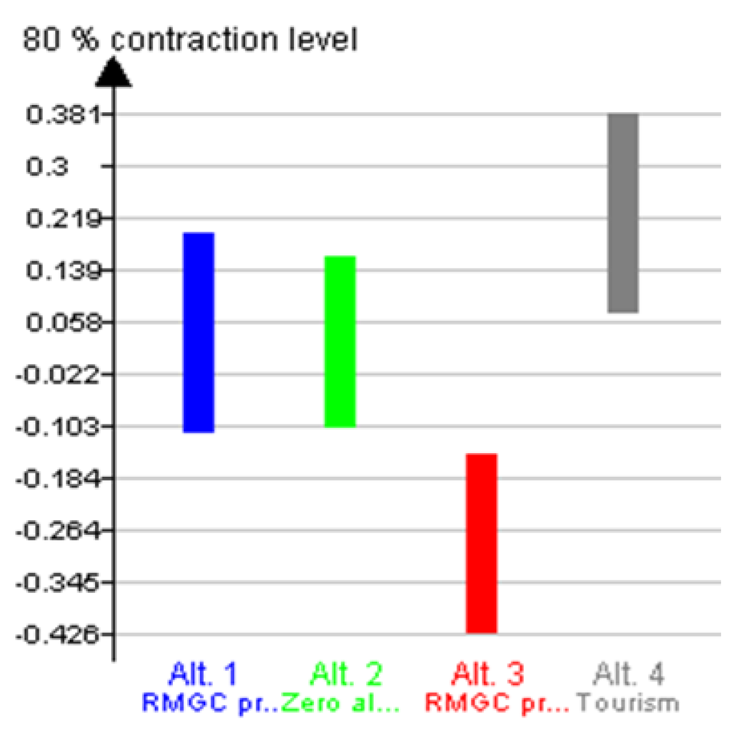 Sustainability Free Full Text A Mcdm Analysis Of The Rosia MontanÄƒ Gold Mining Project Html