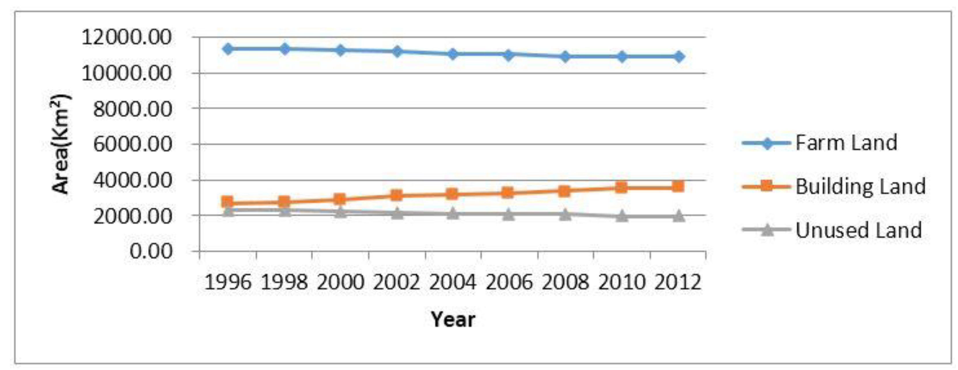 Sustainability 07 07473 g002 1024