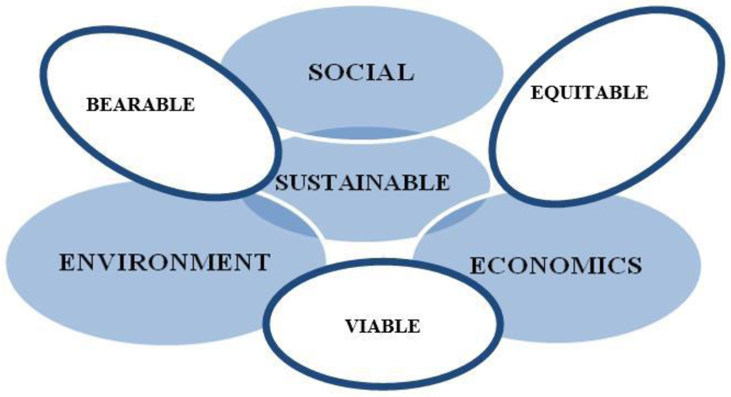 Sustainability 07 07622 g001 1024