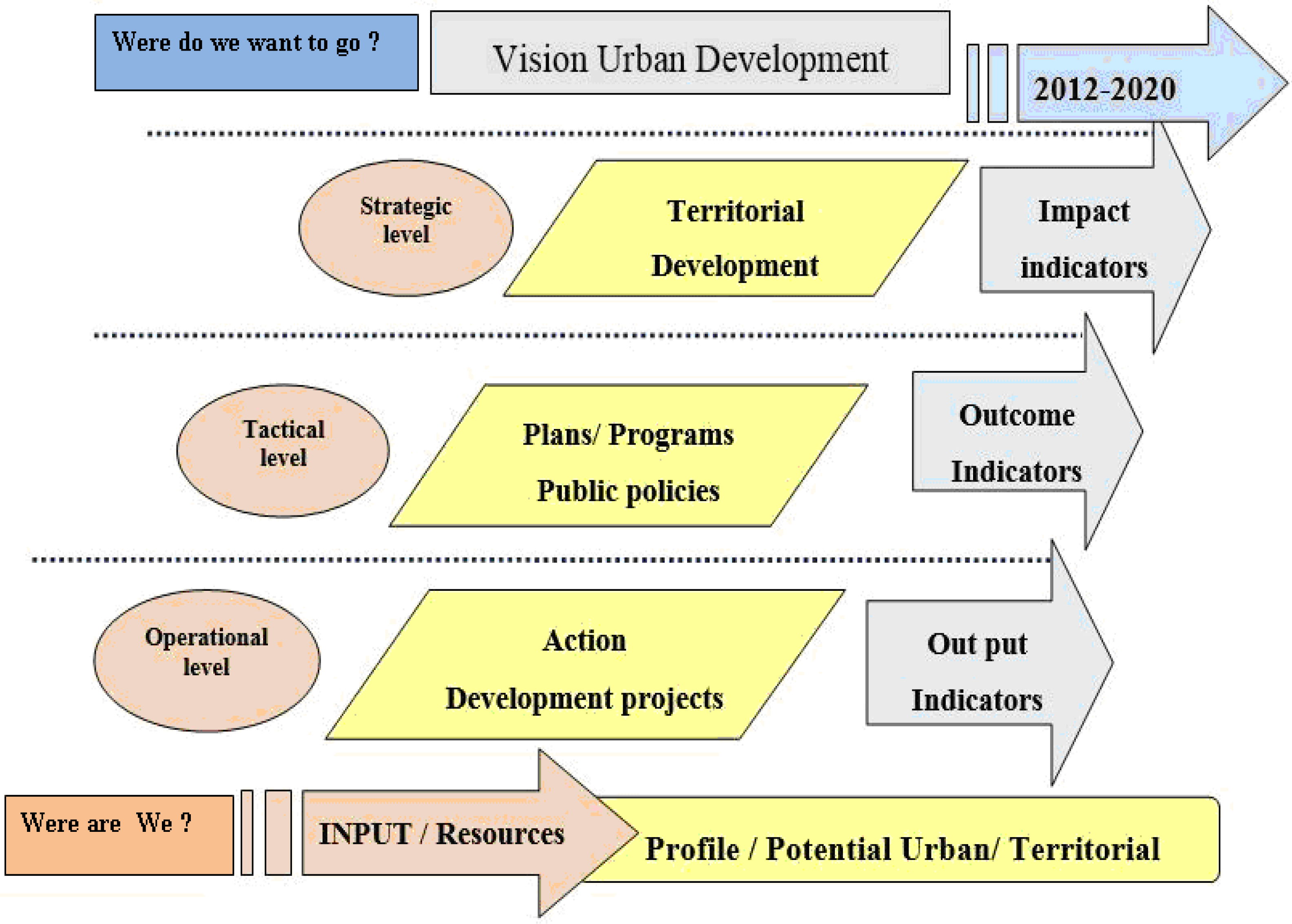 Sustainability 07 07622 g011 1024