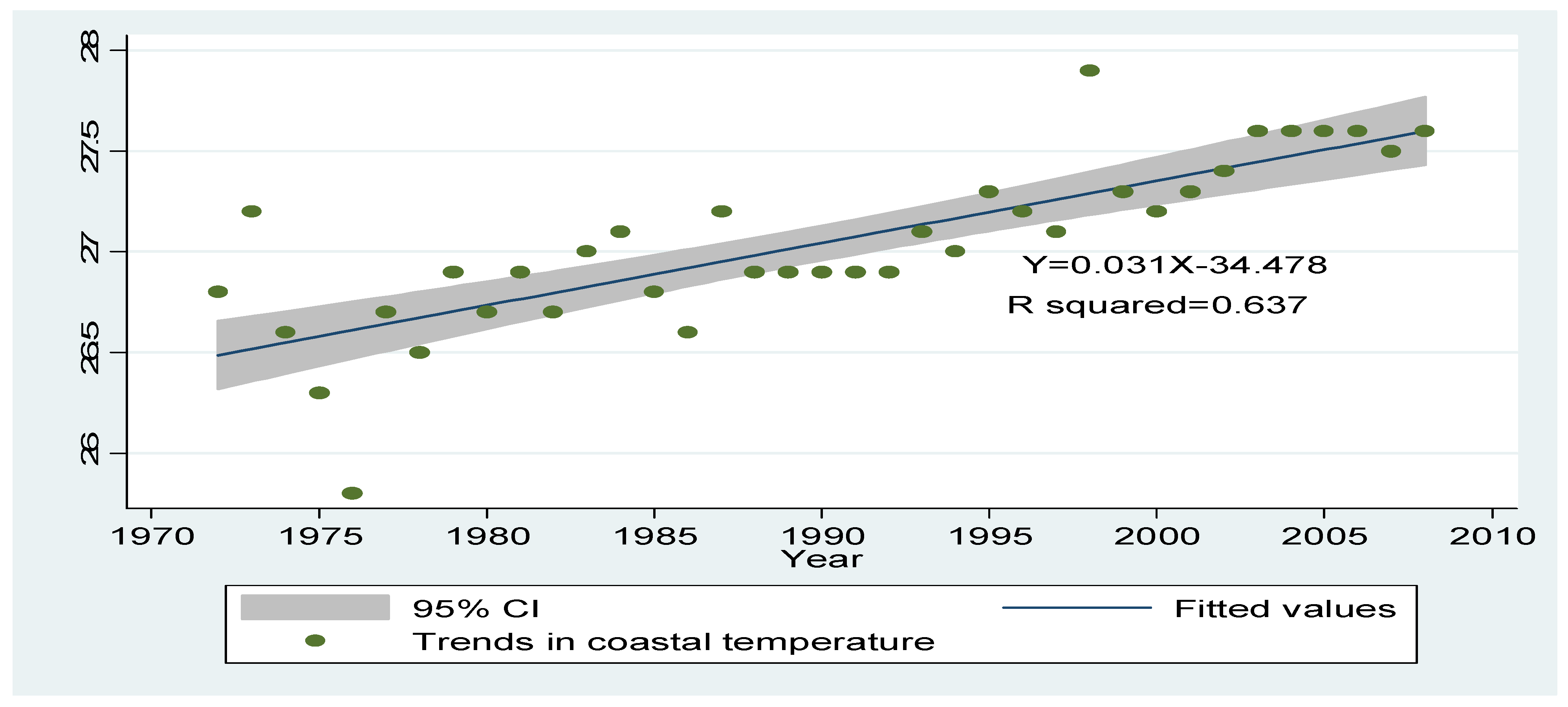 Sustainability 07 07942 g003 1024