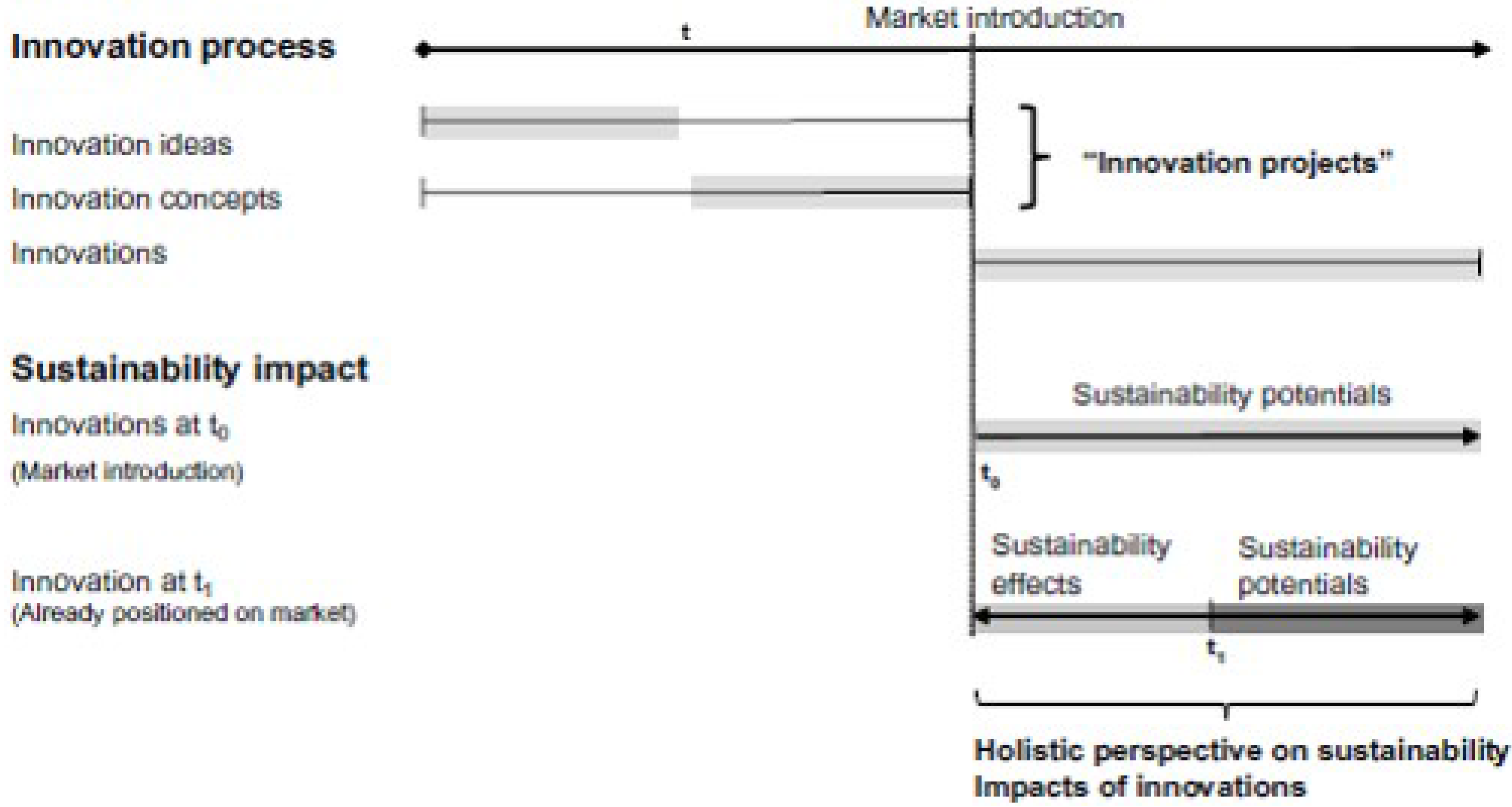 Sustainability 07 08067 g002