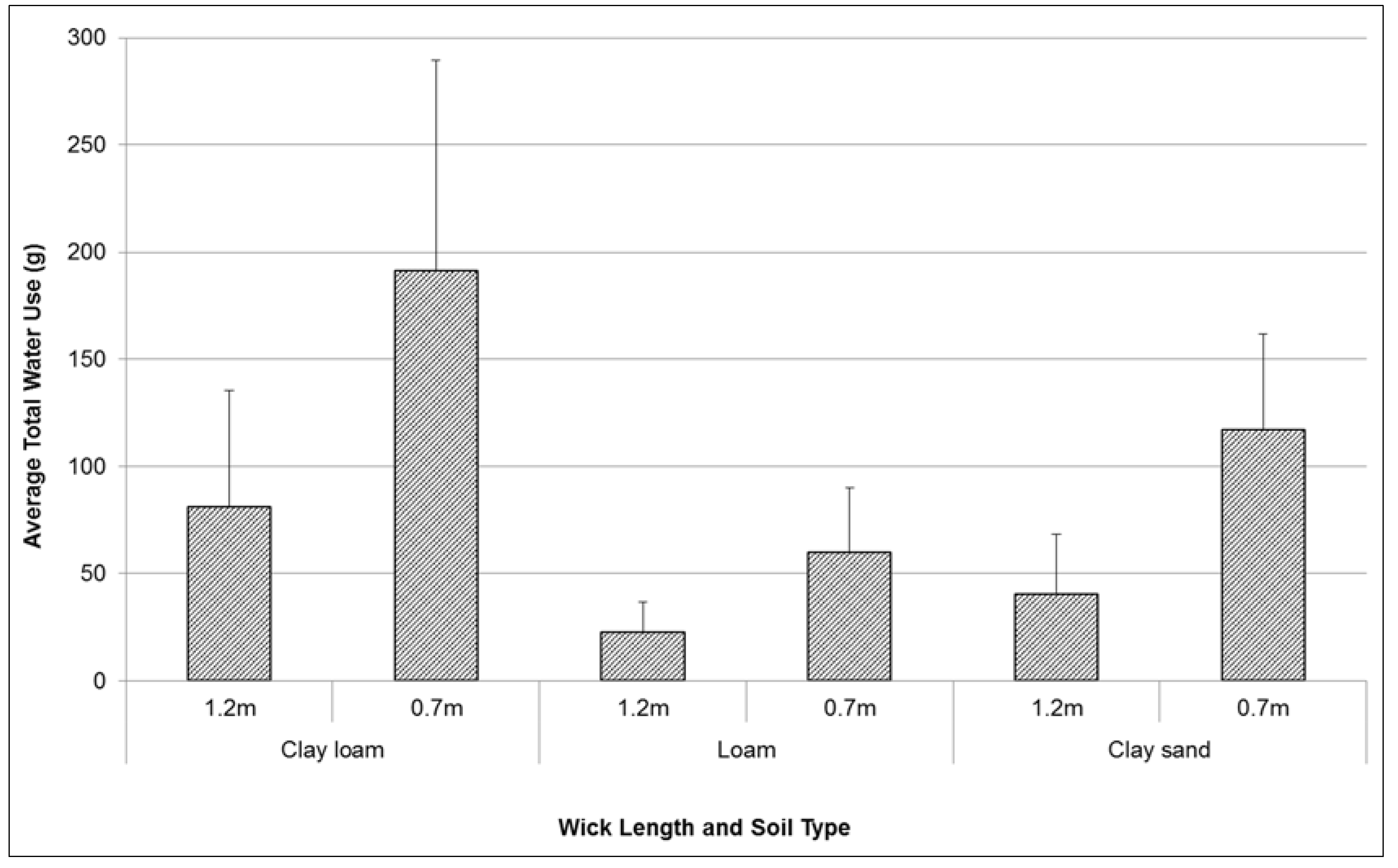 Sustainability 07 08635 g003 1024